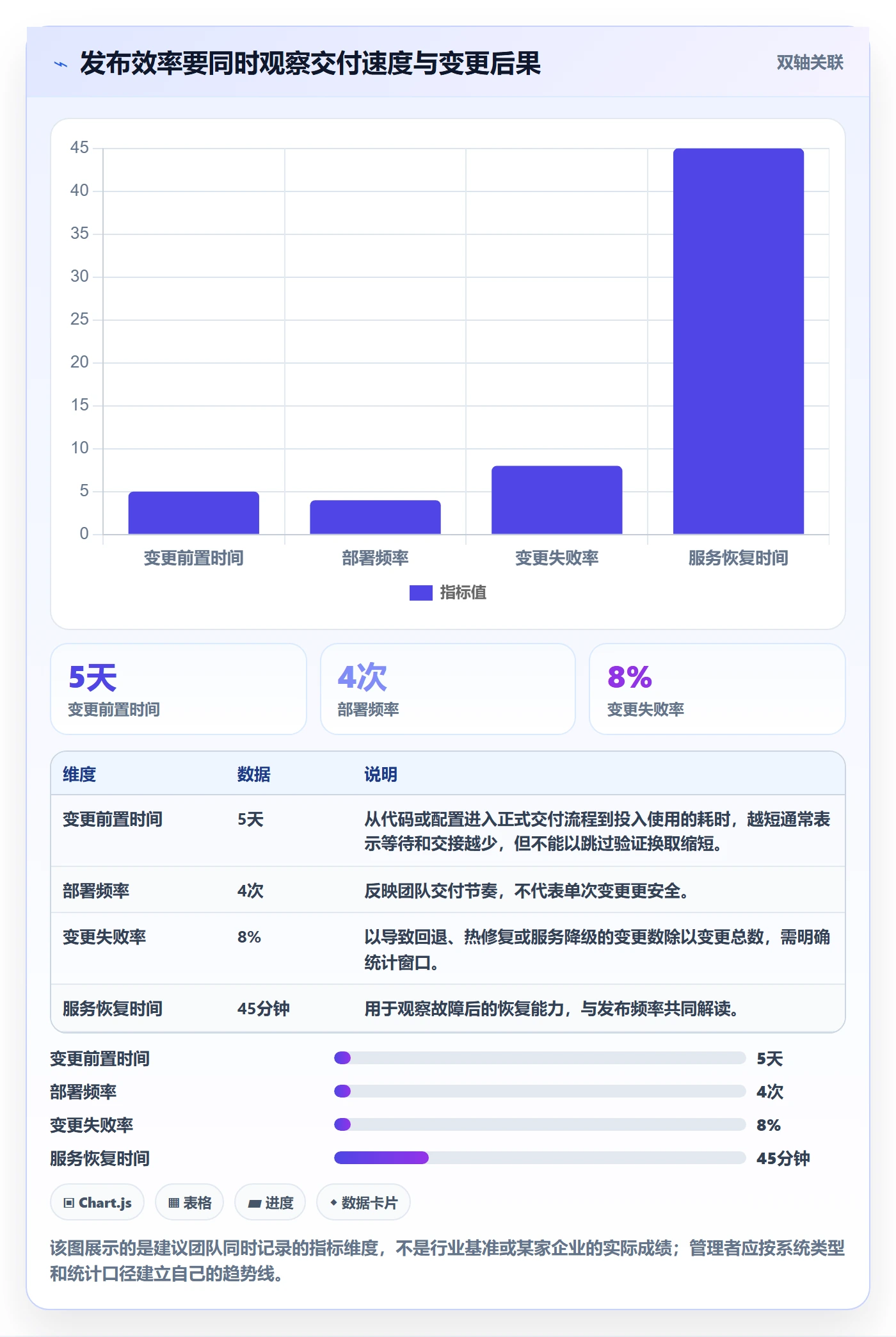 上线管理指南：企业管理者如何做好发布管理，效率提升全流程