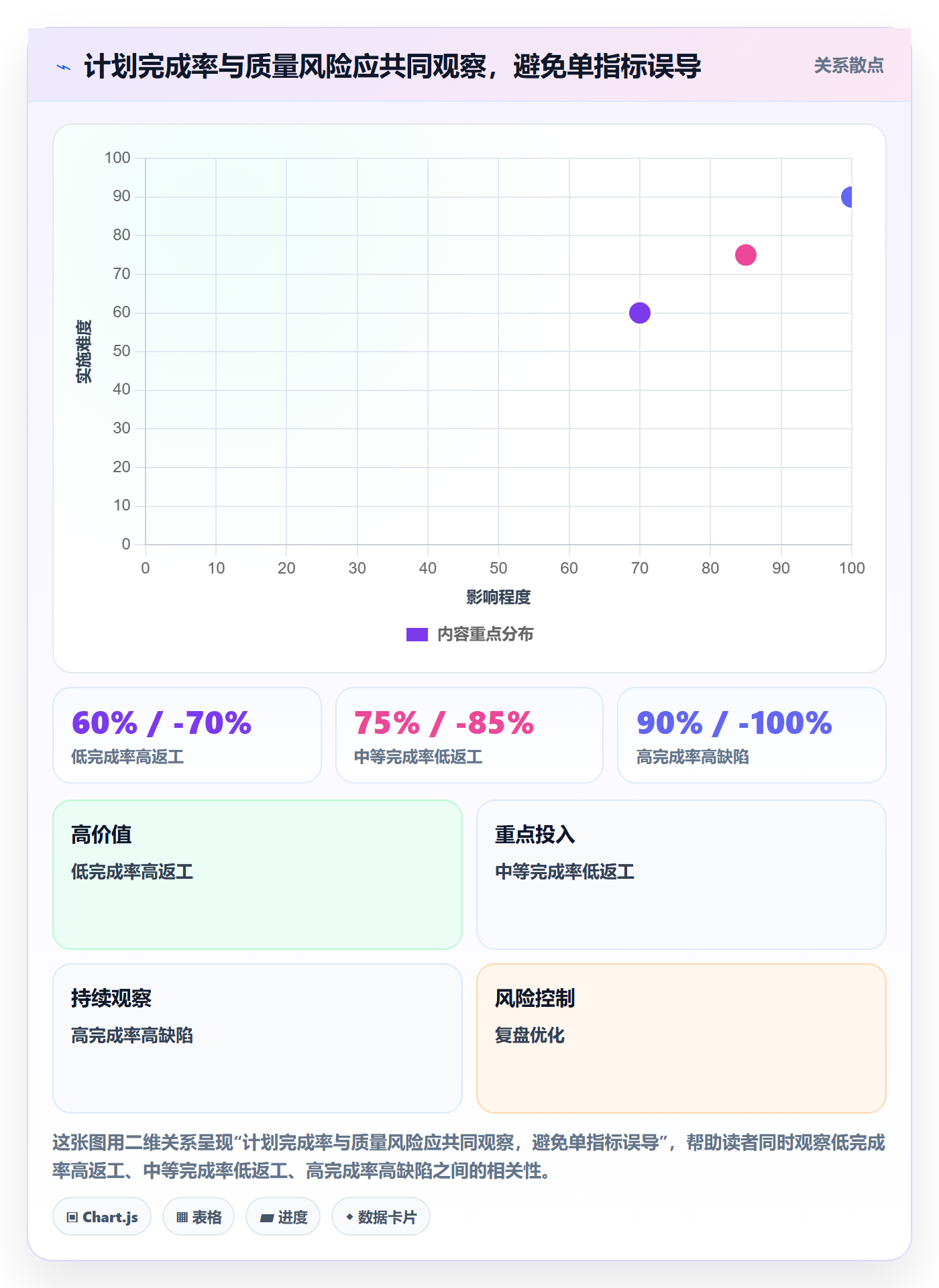 迭代管理迭代全流程:研发团队实操方法与一文讲清