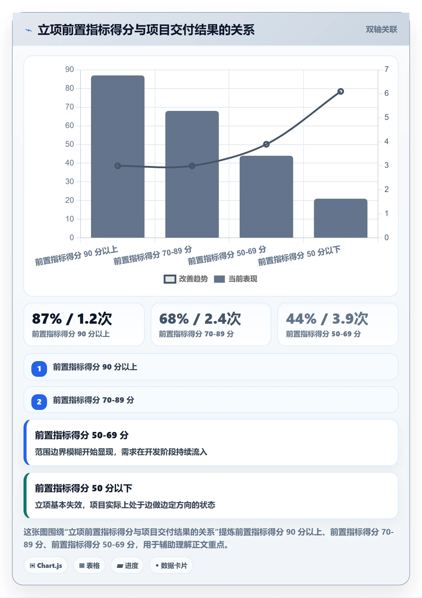 项目目标流程与规范：产品经理项目立项实操方法关键指标