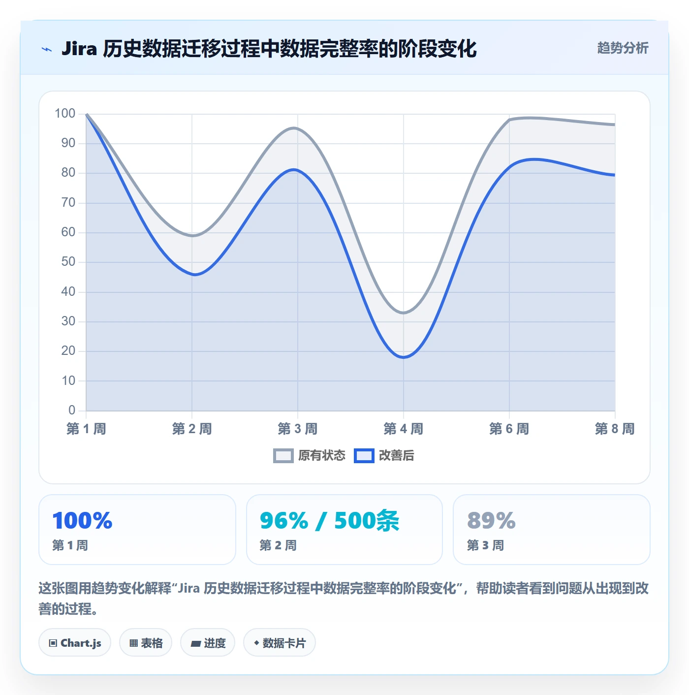 周期落地方案：企业管理者开展项目立项的流程优化案例解析