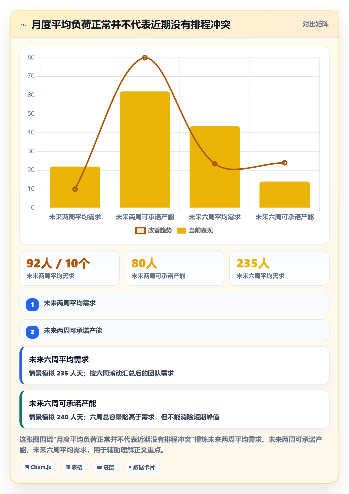 资源管理资源教程：实施团队数据分析，避坑指南