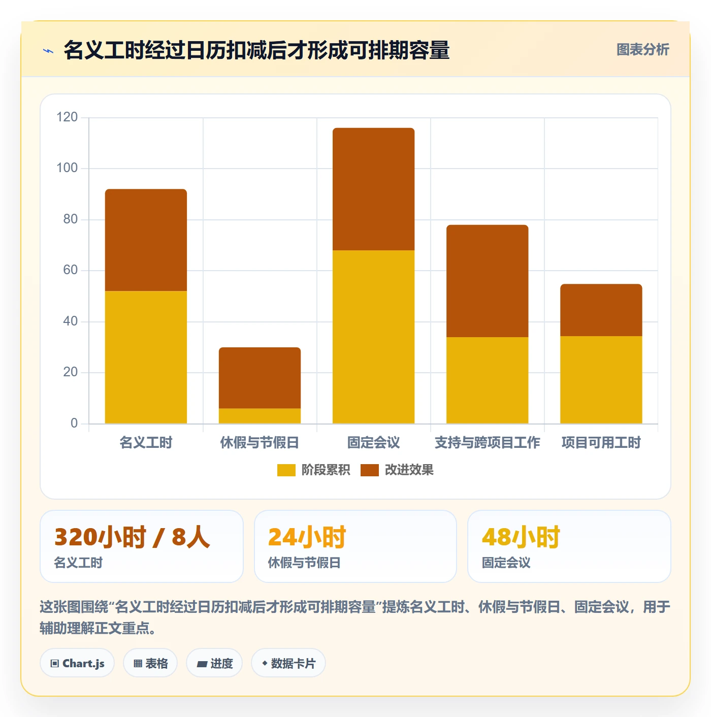 资源负载如何做好Capacity？项目负责人风险控制与操作步骤