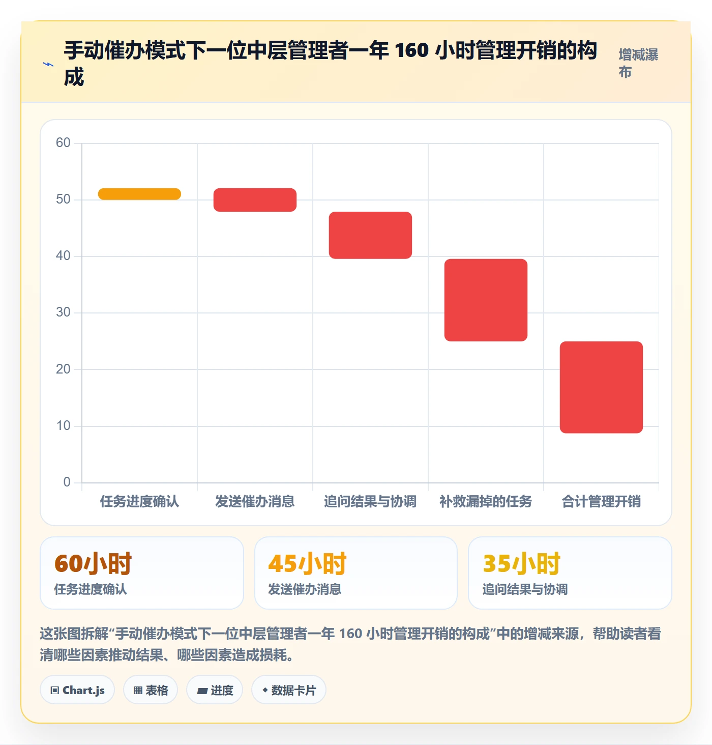 自动提醒管理方法大全:企业管理者任务提醒效率提升落地清单