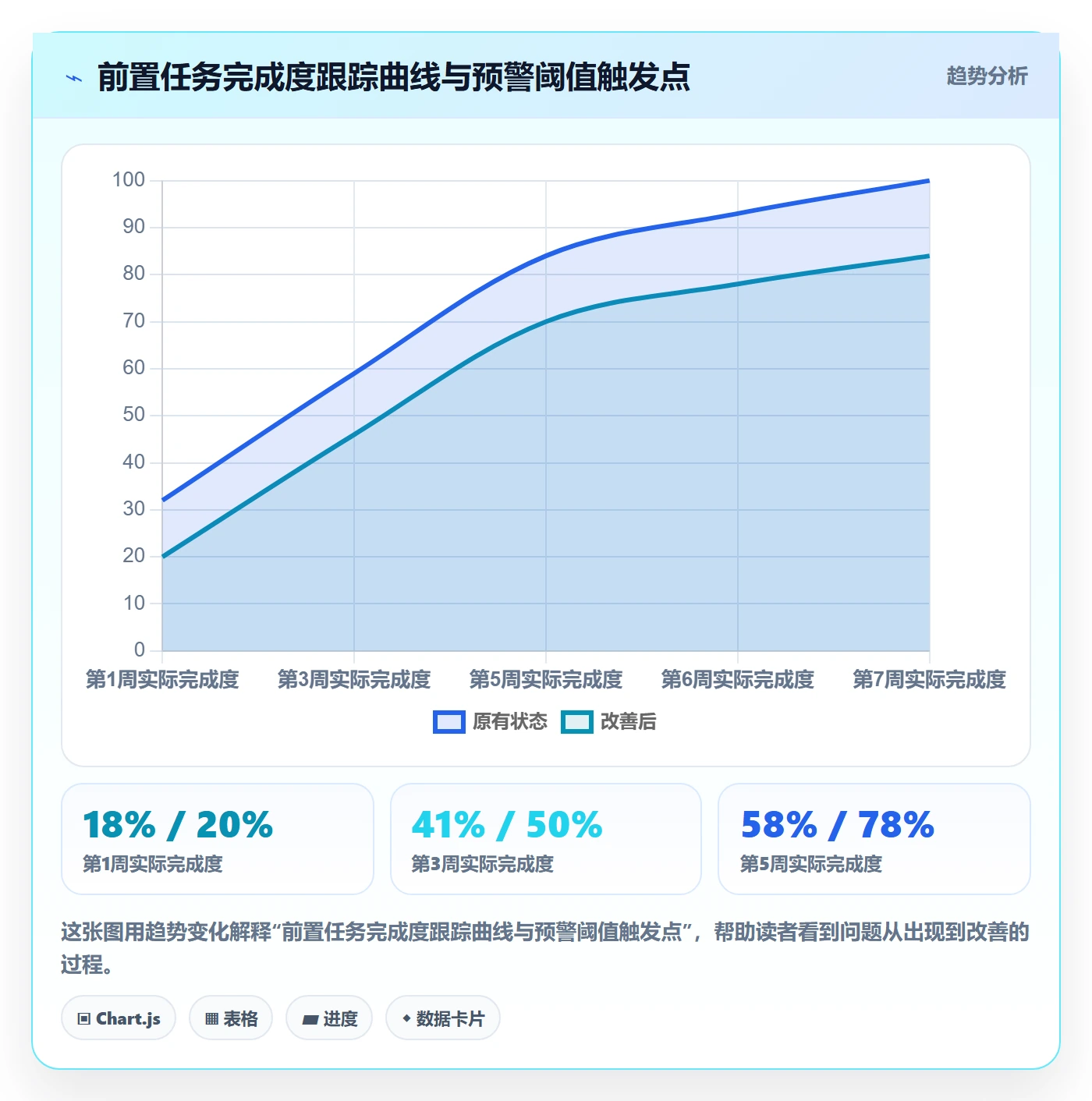 任务依赖前置任务全流程:产品经理风险控制与一文讲清