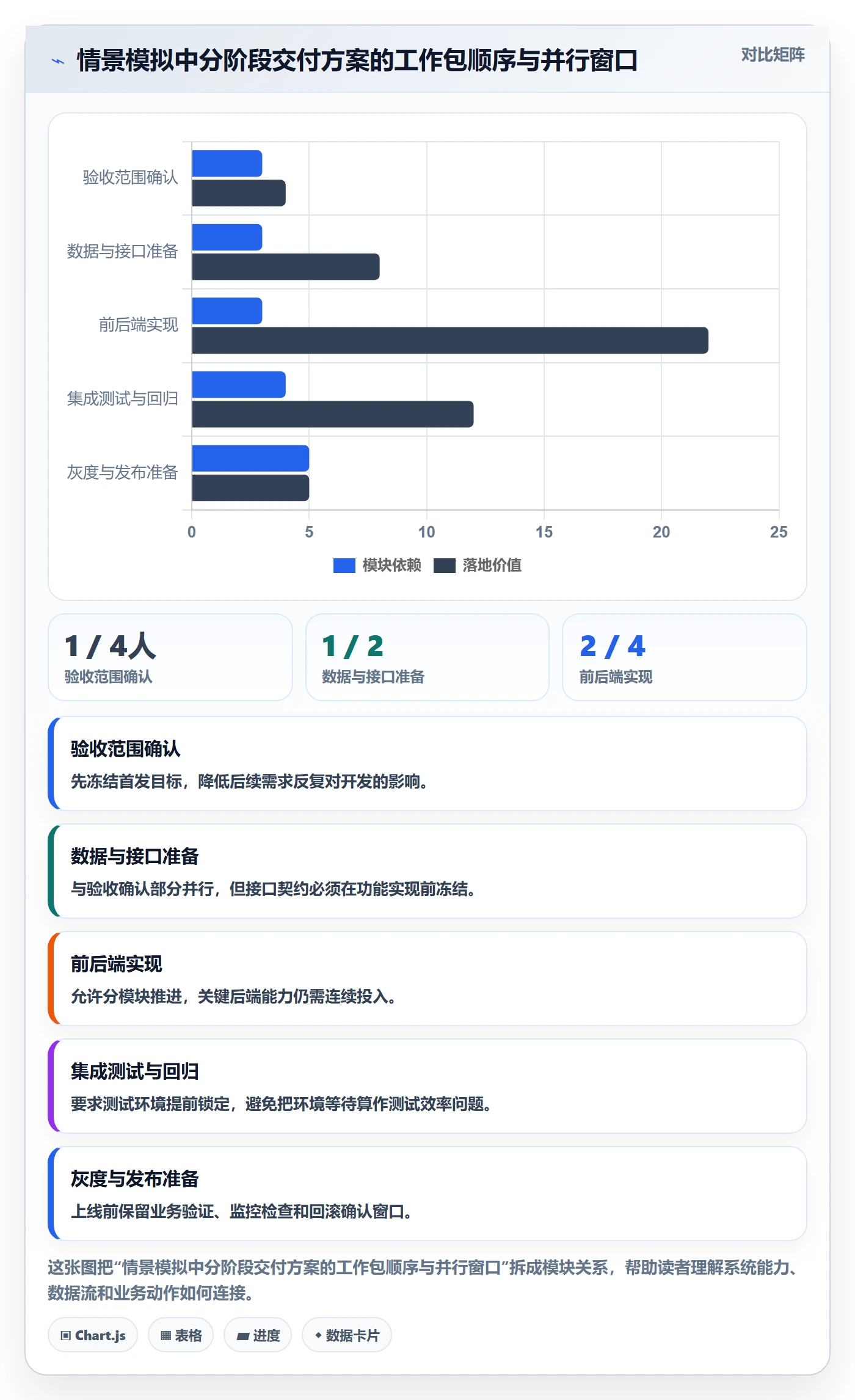 需求排期资源评估教程：实施团队协同管理，避坑指南