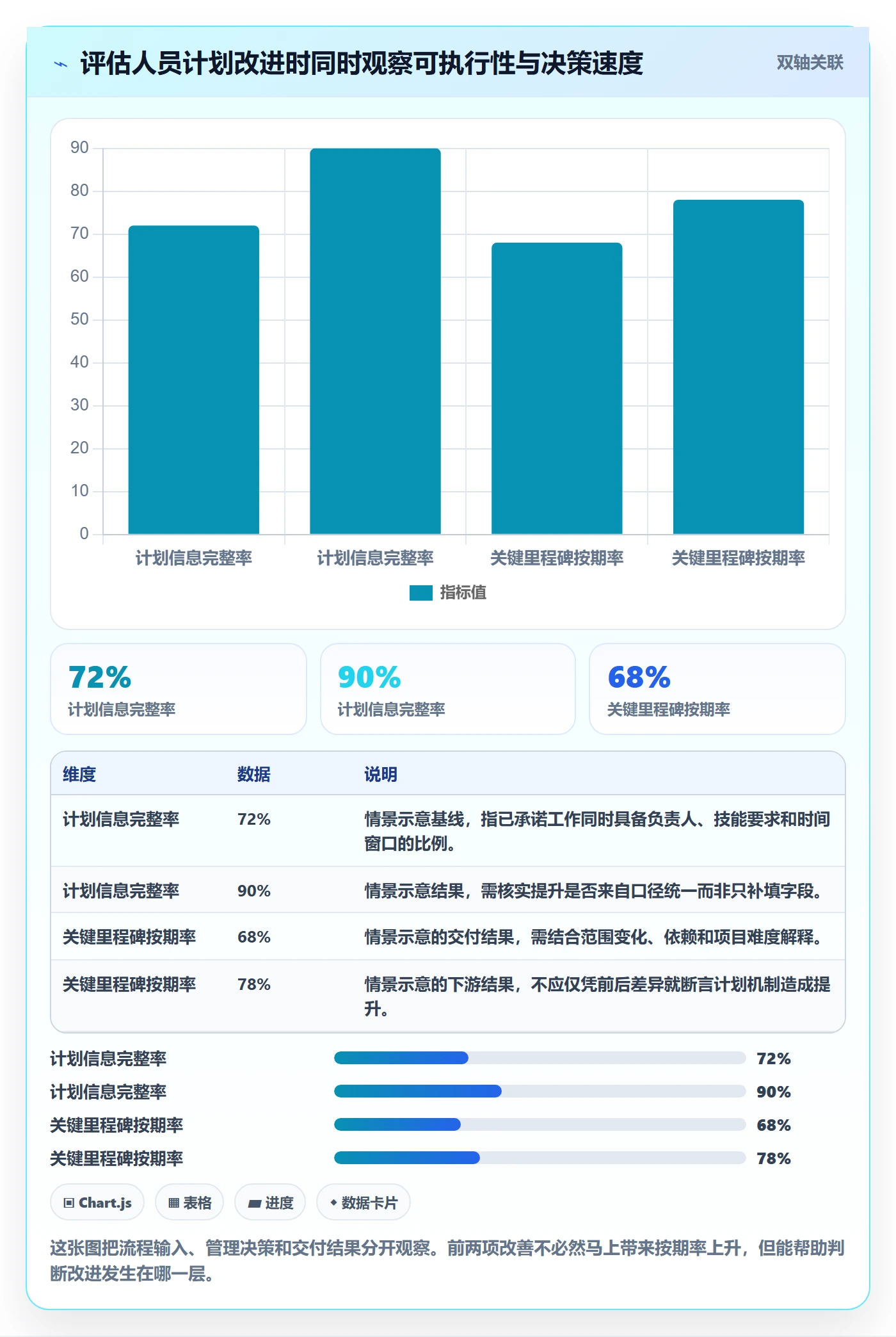 人员投入管理方法大全:跨部门团队人力资源计划数据分析落地清单