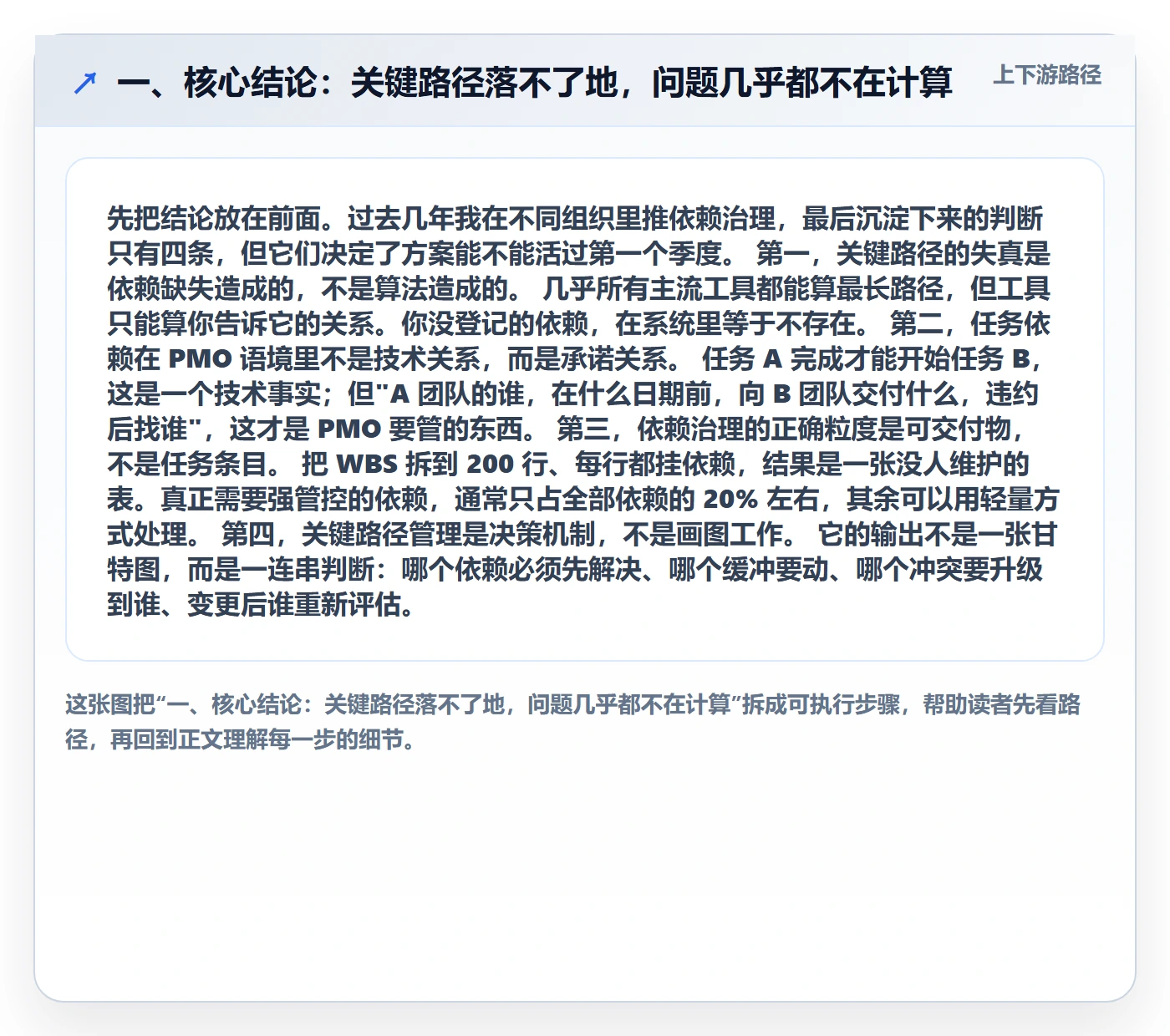 关键路径落地方案：PMO开展任务依赖的落地方案案例解析