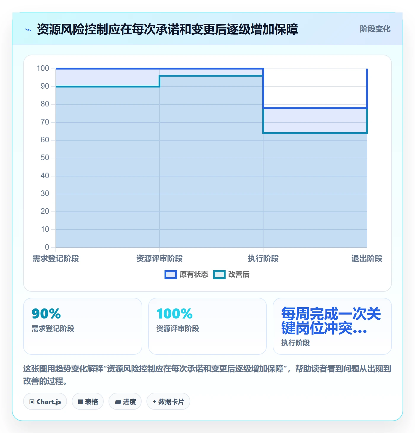 空闲资源管理指南:PMO如何做好资源负载,风险控制全流程