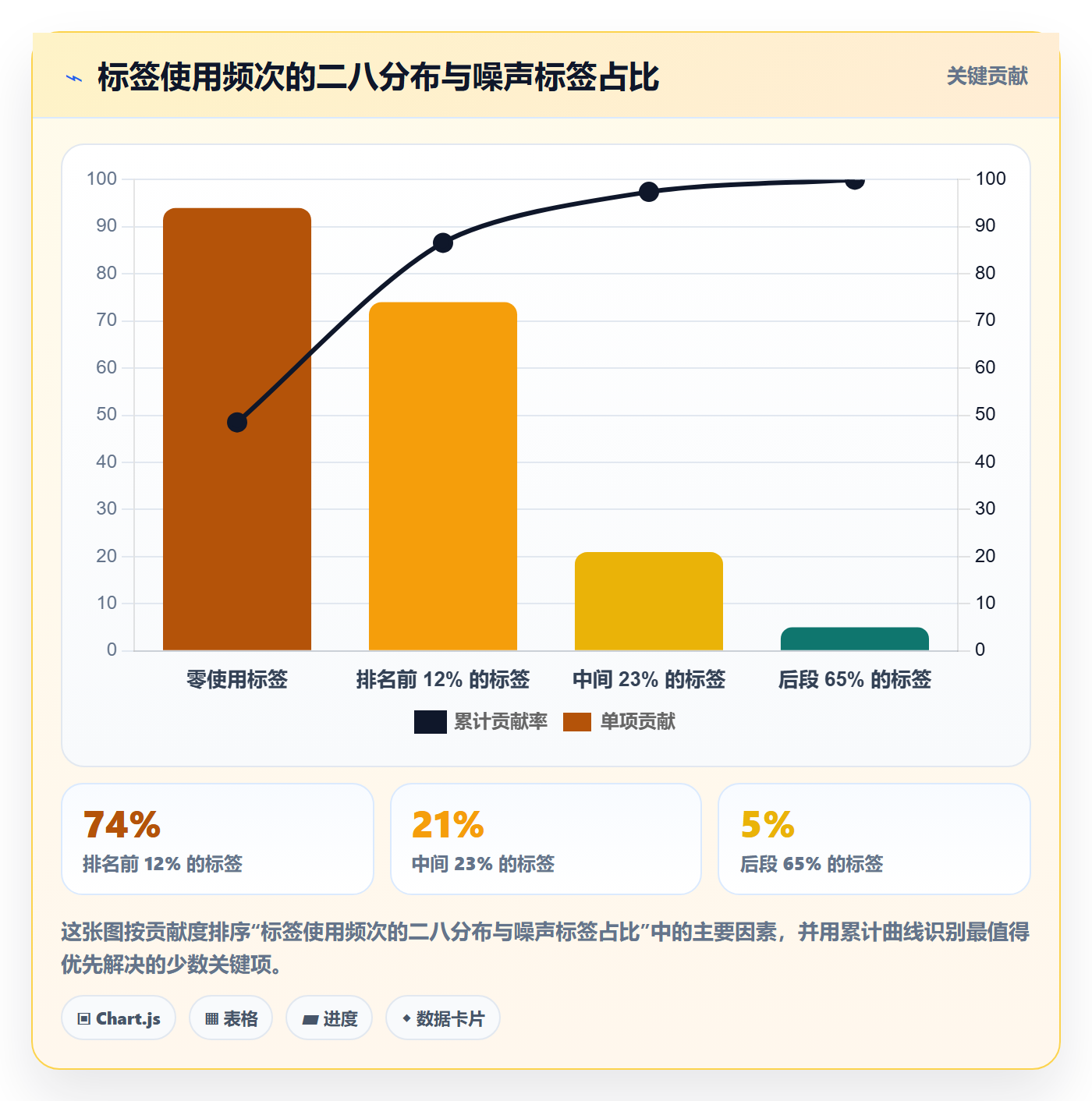 标签落地方案：跨部门团队开展任务属性的协同管理案例解析