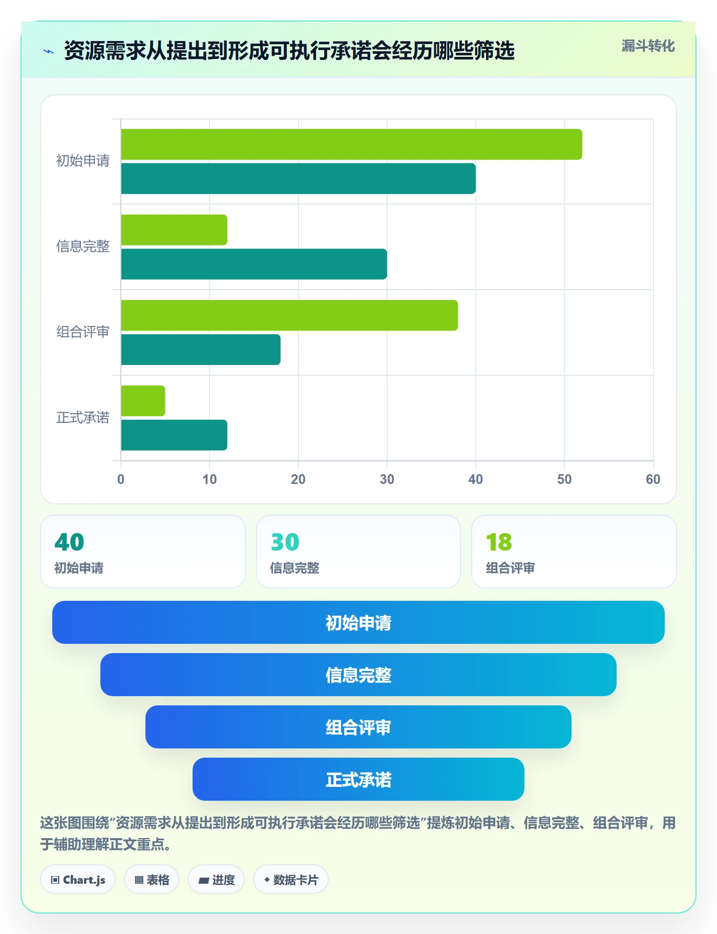 资源管理如何做好资源分配?企业管理者风险控制与操作步骤