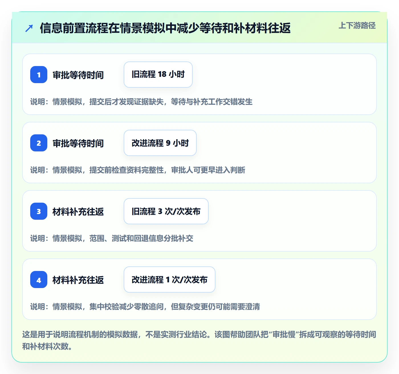 发布管理发布审批教程:项目成员入门指南,避坑指南