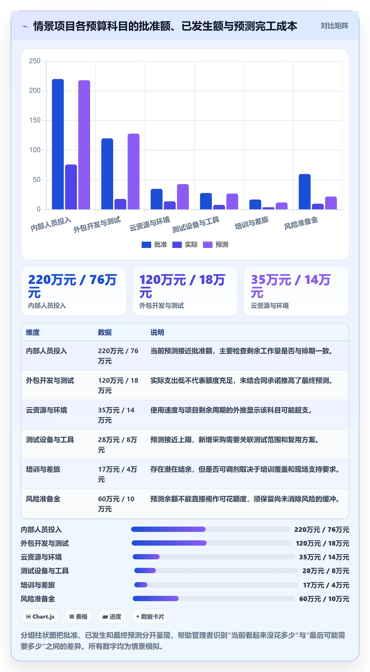 预算科目管理方法大全：项目经理预算管理入门指南落地清单