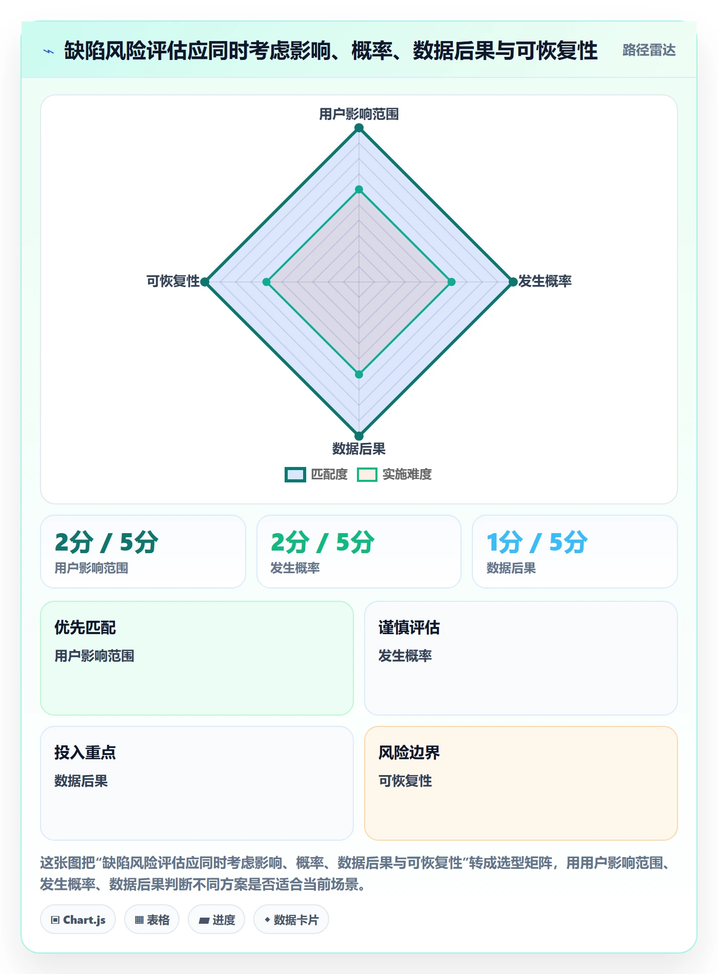 验证最佳实践：研发团队Bug / 缺陷入门指南，常见问题