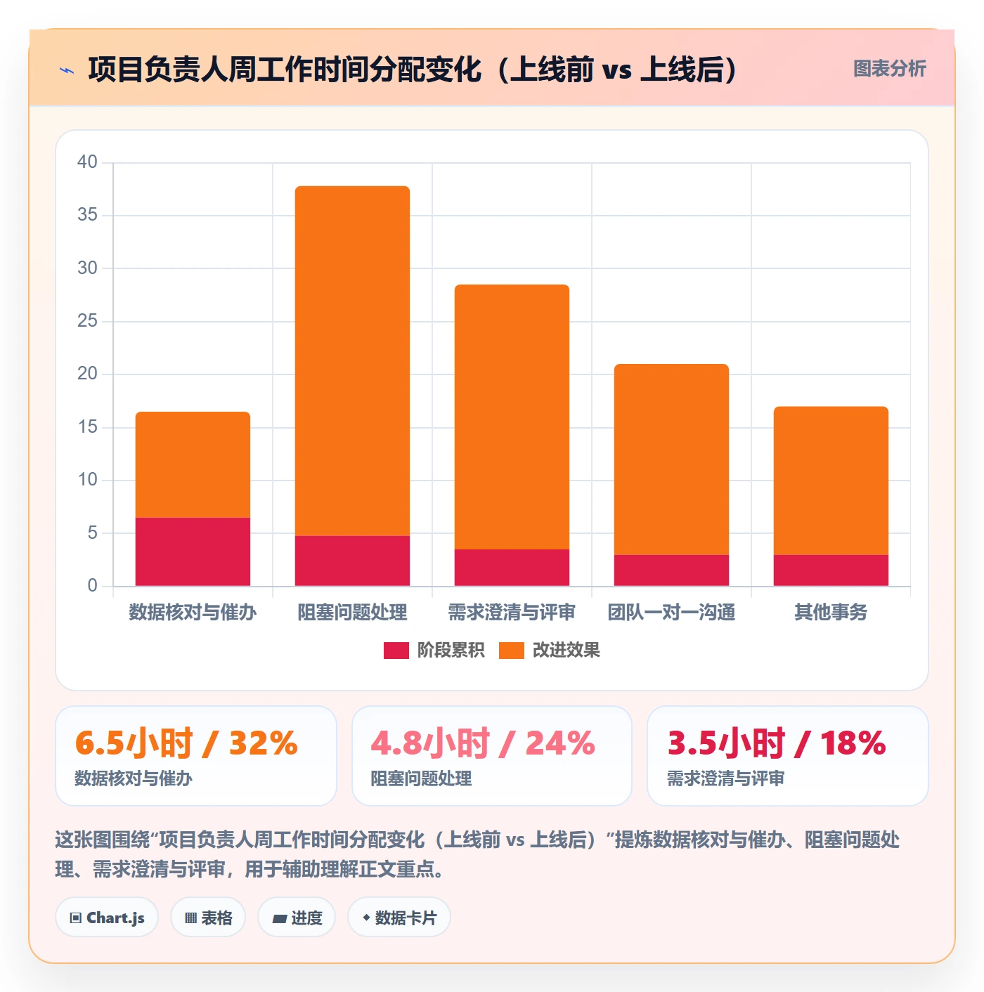 协作人最佳实践:项目负责人任务管理落地方案,常见问题