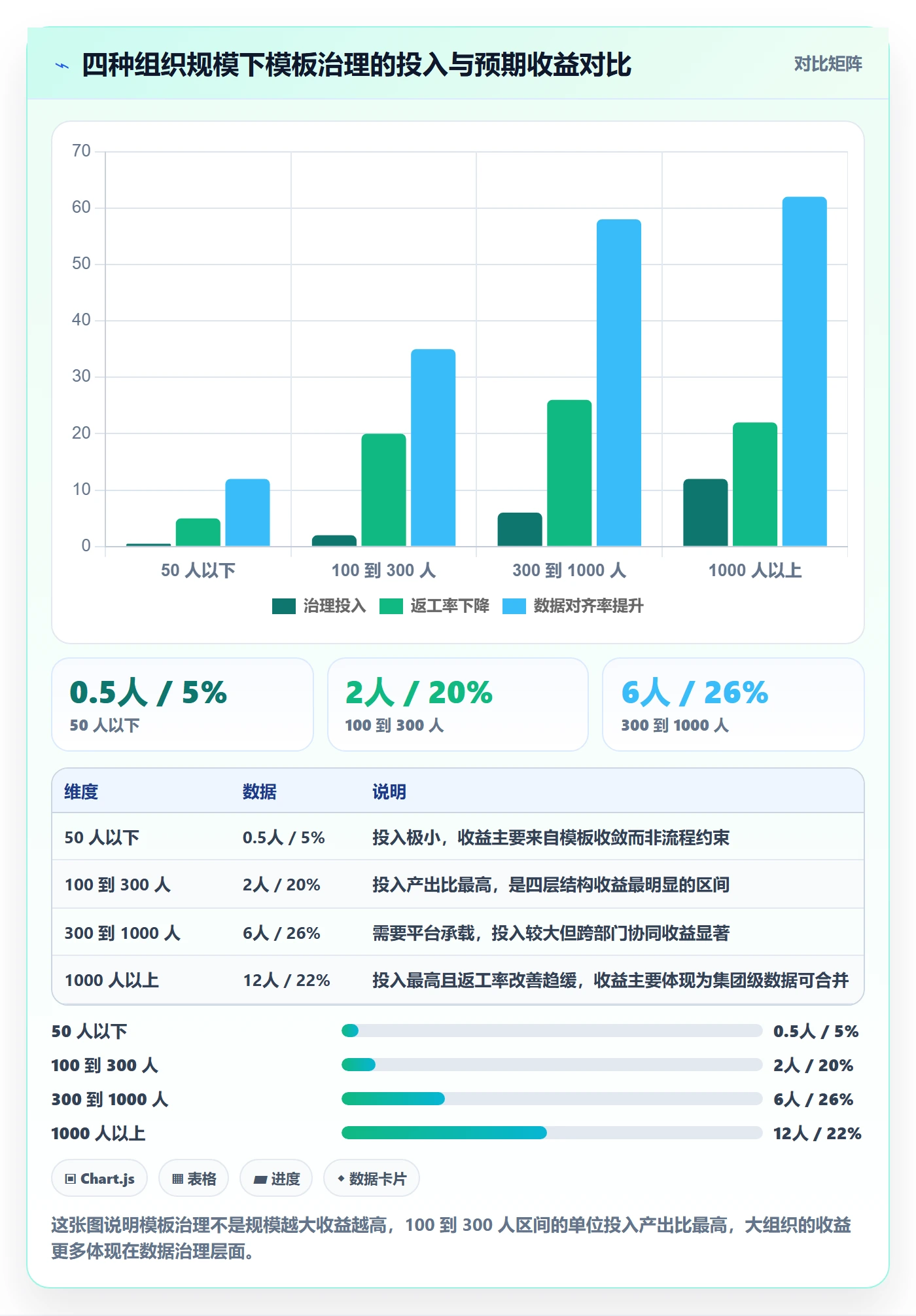 项目模板如何做好模板流程？跨部门团队入门指南与操作步骤