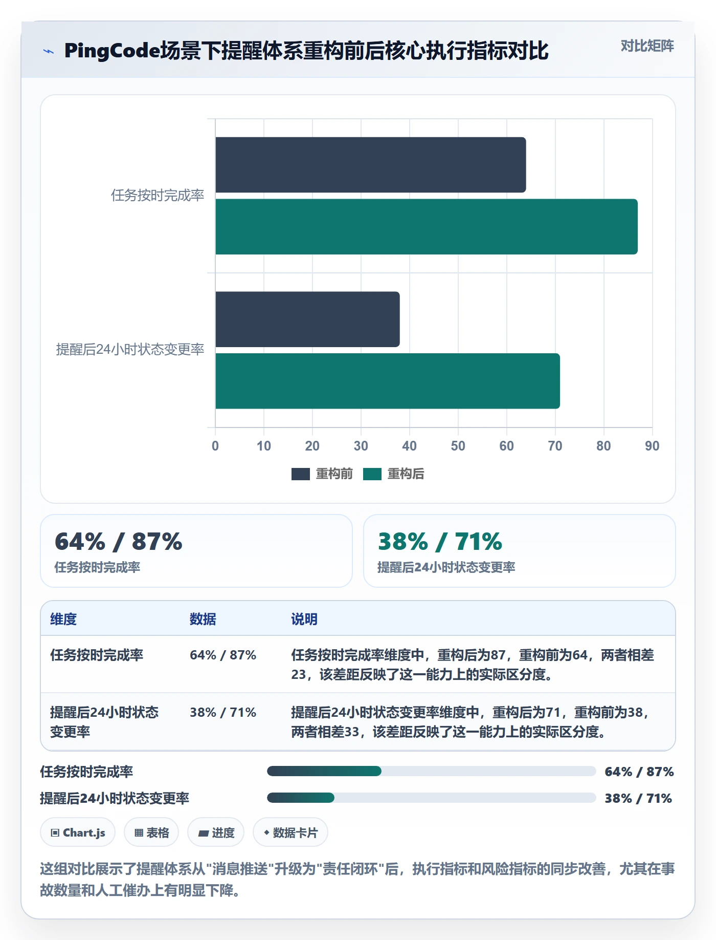 任务提醒自动提醒全流程:管理层入门指南与一文讲清