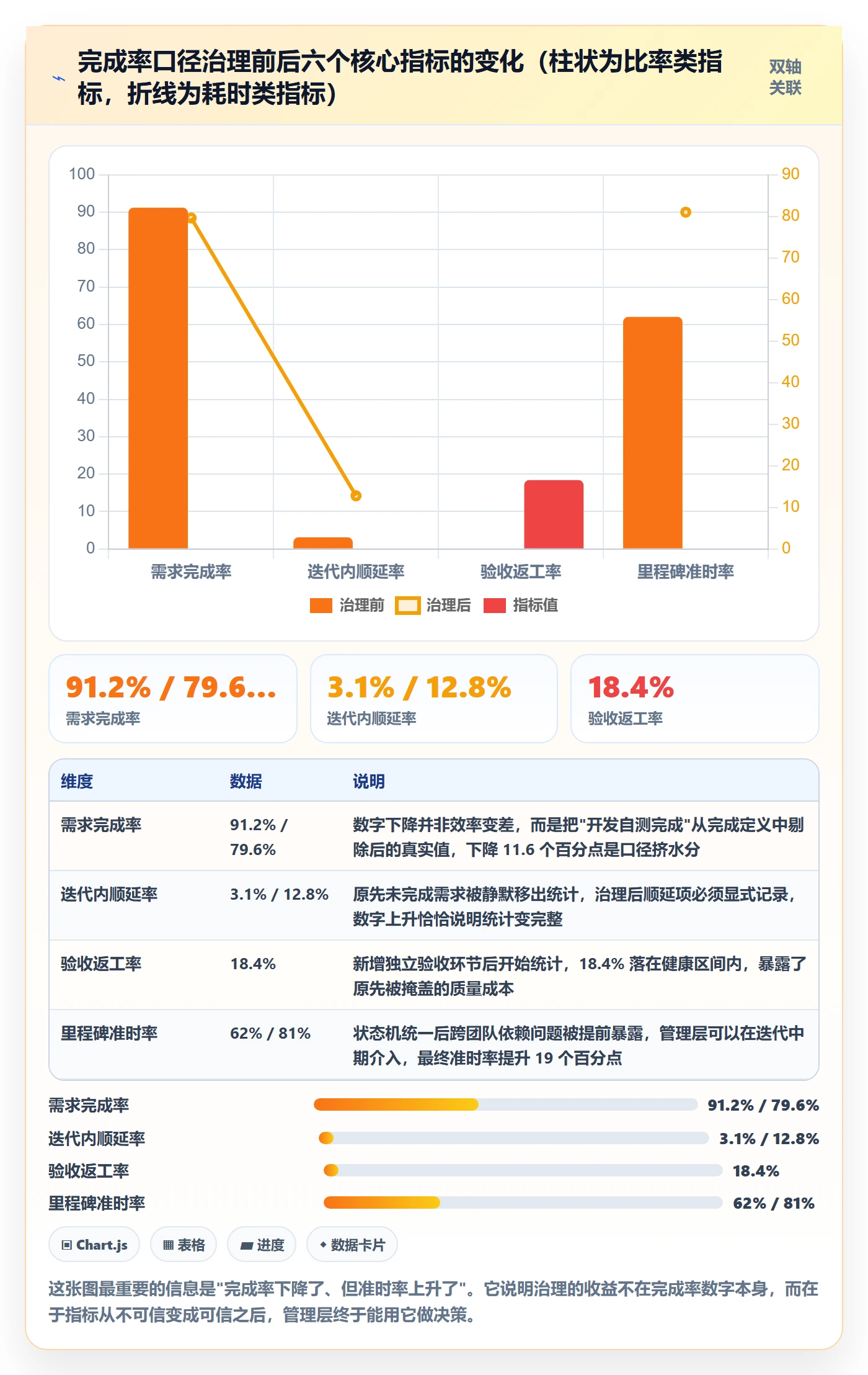 完成率流程与规范:管理层进度管理实操方法关键指标