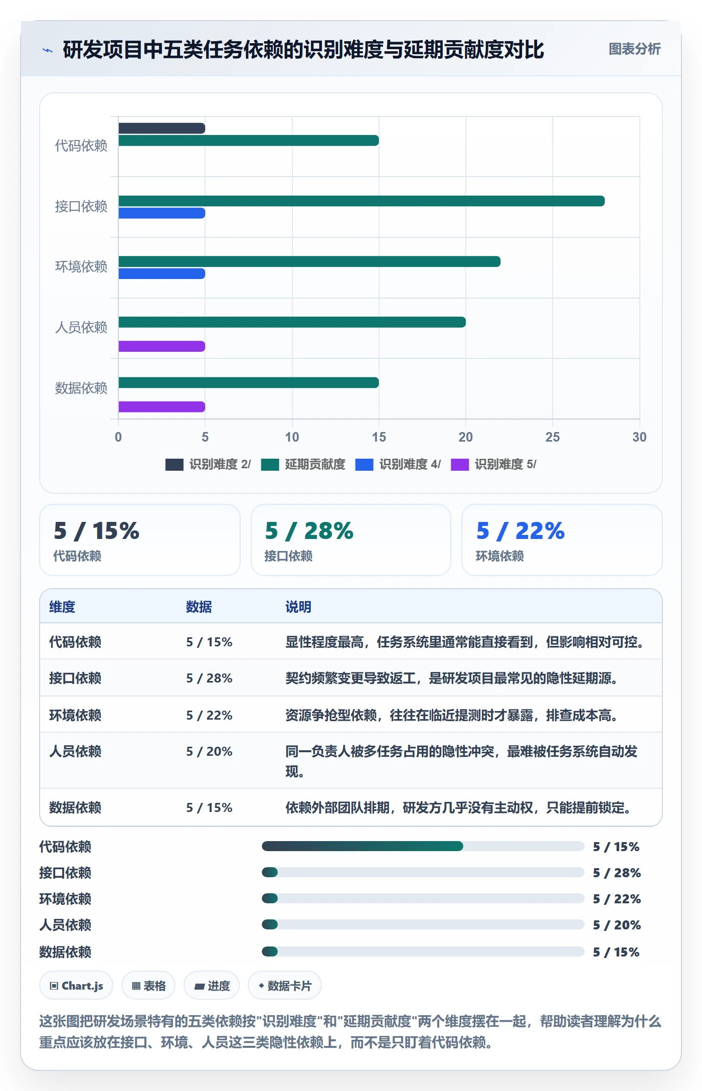 关键路径怎么做？研发团队效率提升：任务依赖从0到1