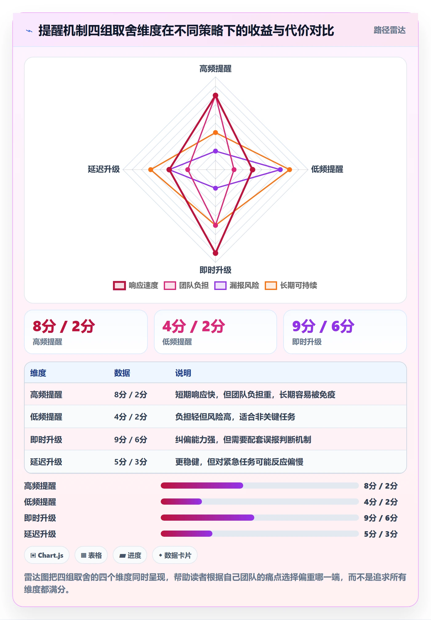 任务提醒超期提醒教程:实施团队协同管理,避坑指南