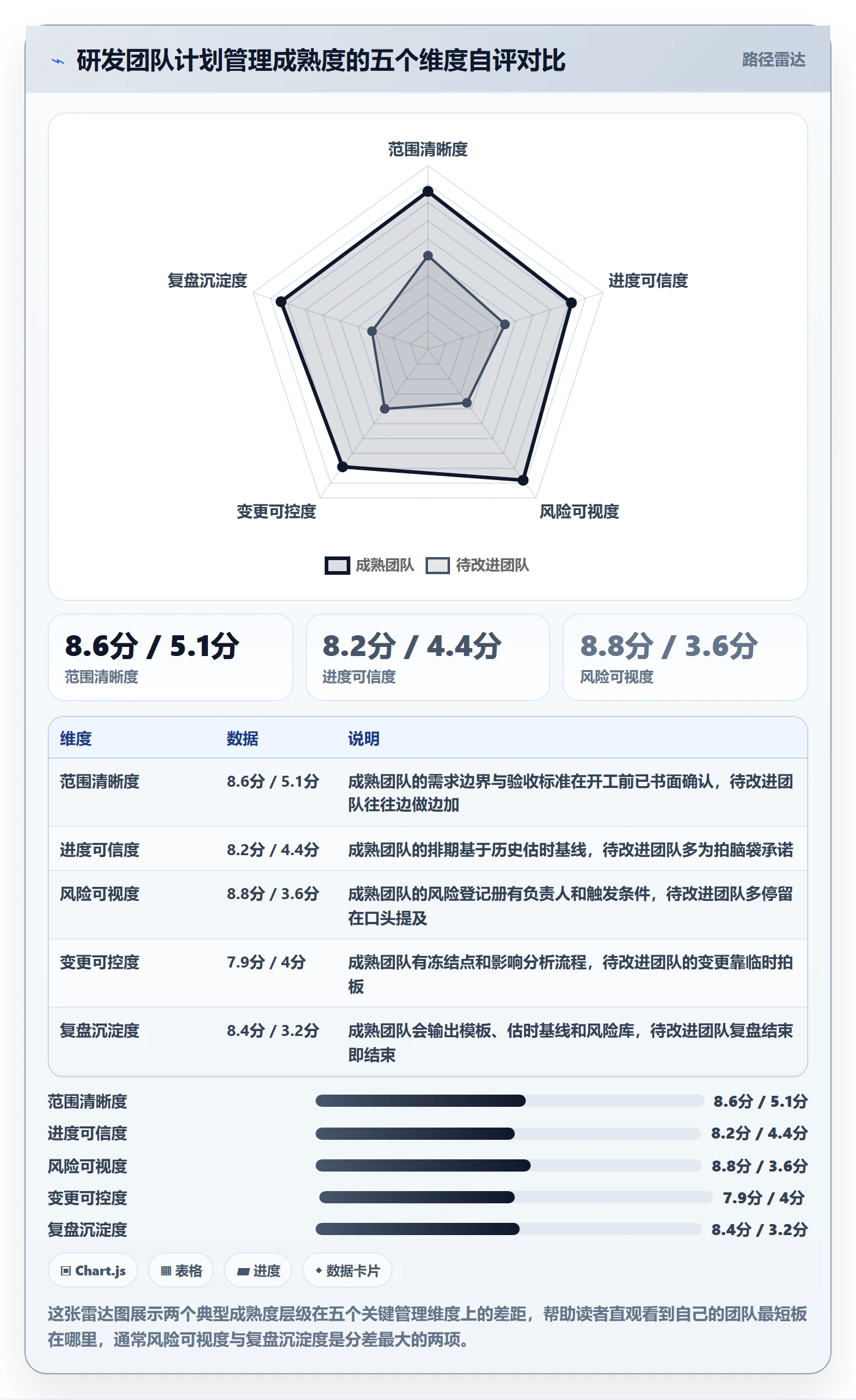 项目计划管理指南：研发团队如何做好项目规划，风险控制全流程