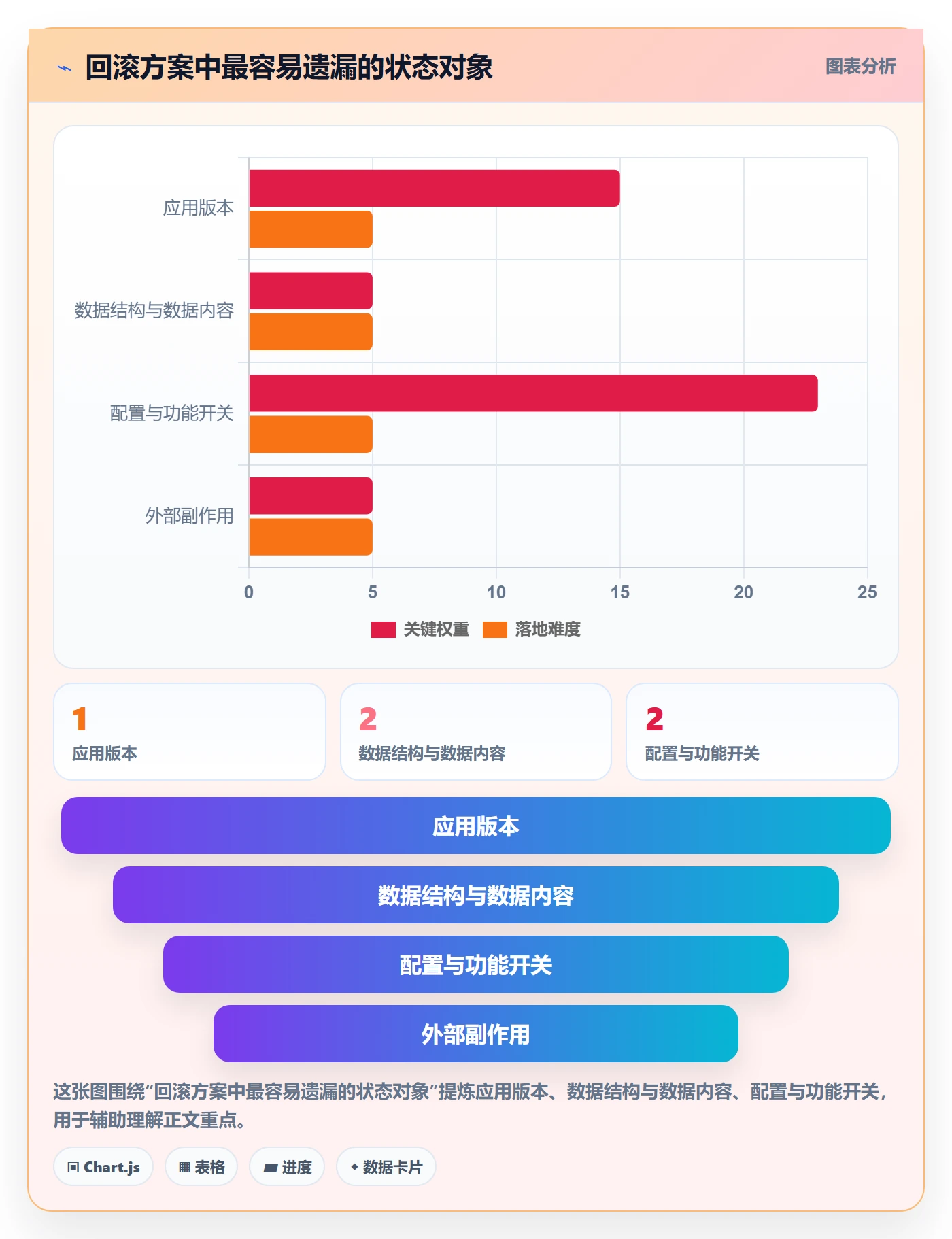 回滚最佳实践：PMO发布管理协同管理，常见问题