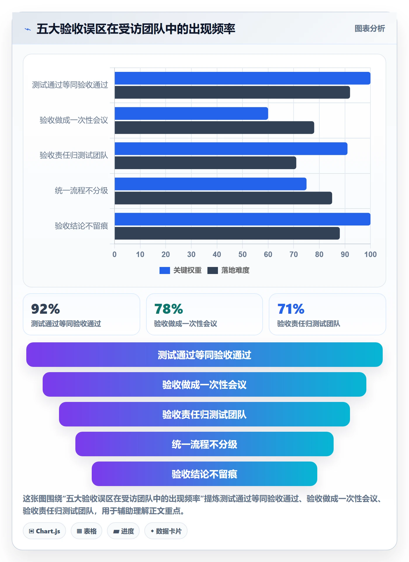 审核管理方法大全：研发团队任务验收流程优化落地清单