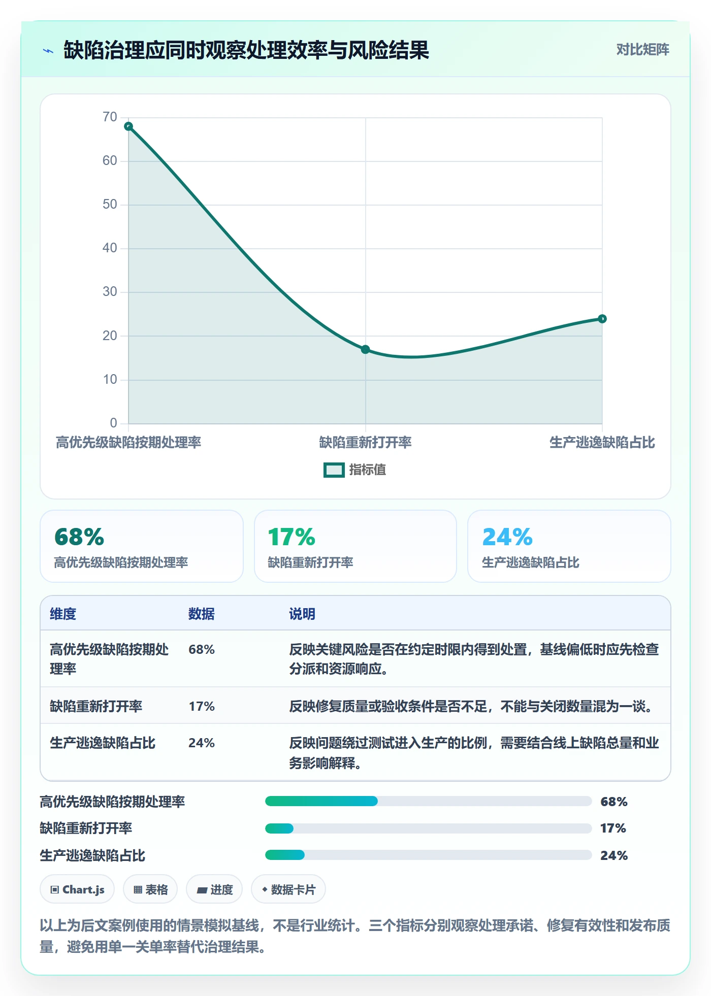 修复落地方案：PMO开展Bug / 缺陷的协同管理案例解析