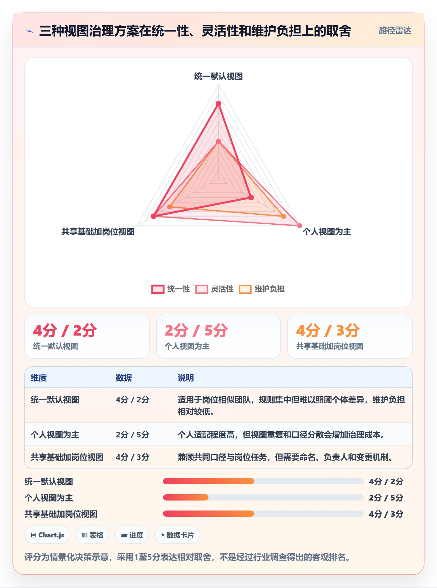 列表视图排序全流程:跨部门团队效率提升与一文讲清