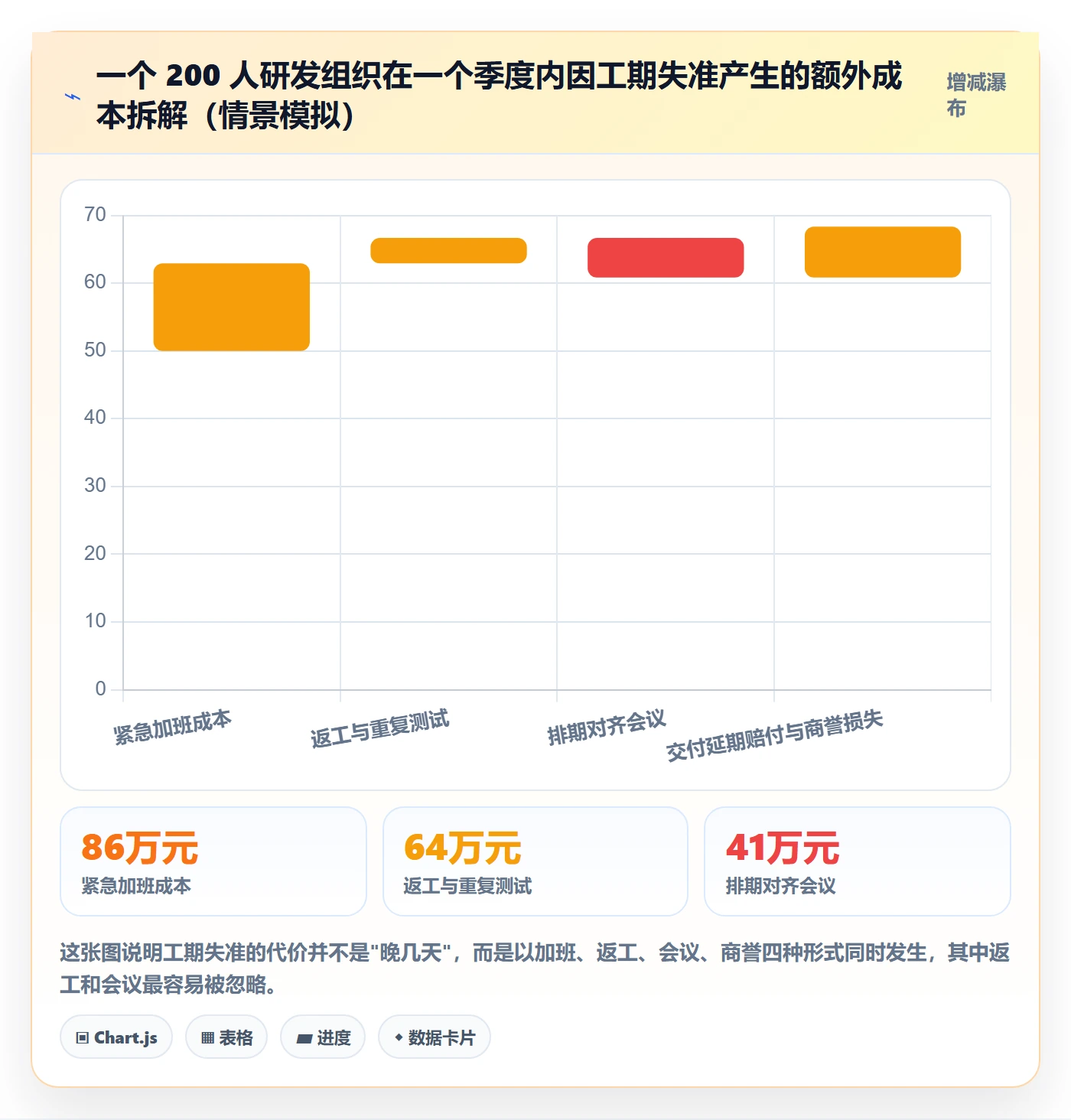 预计工期最佳实践:项目成员任务属性实操方法,常见问题