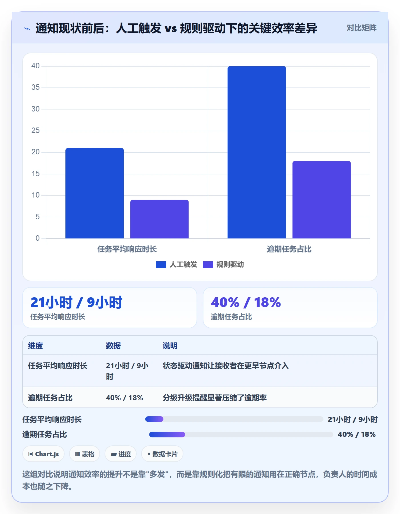 消息通知流程与规范:项目负责人任务提醒实操方法关键指标