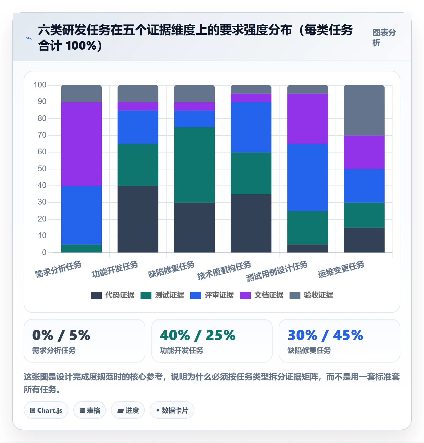 完成度流程与规范：研发团队任务属性效率提升关键指标