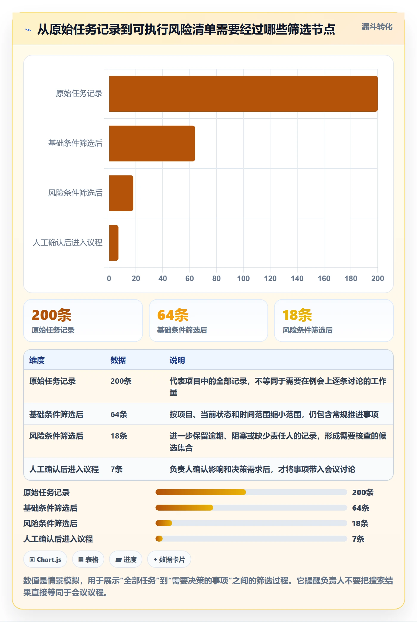 搜索怎么做?项目负责人入门指南:列表视图从0到1