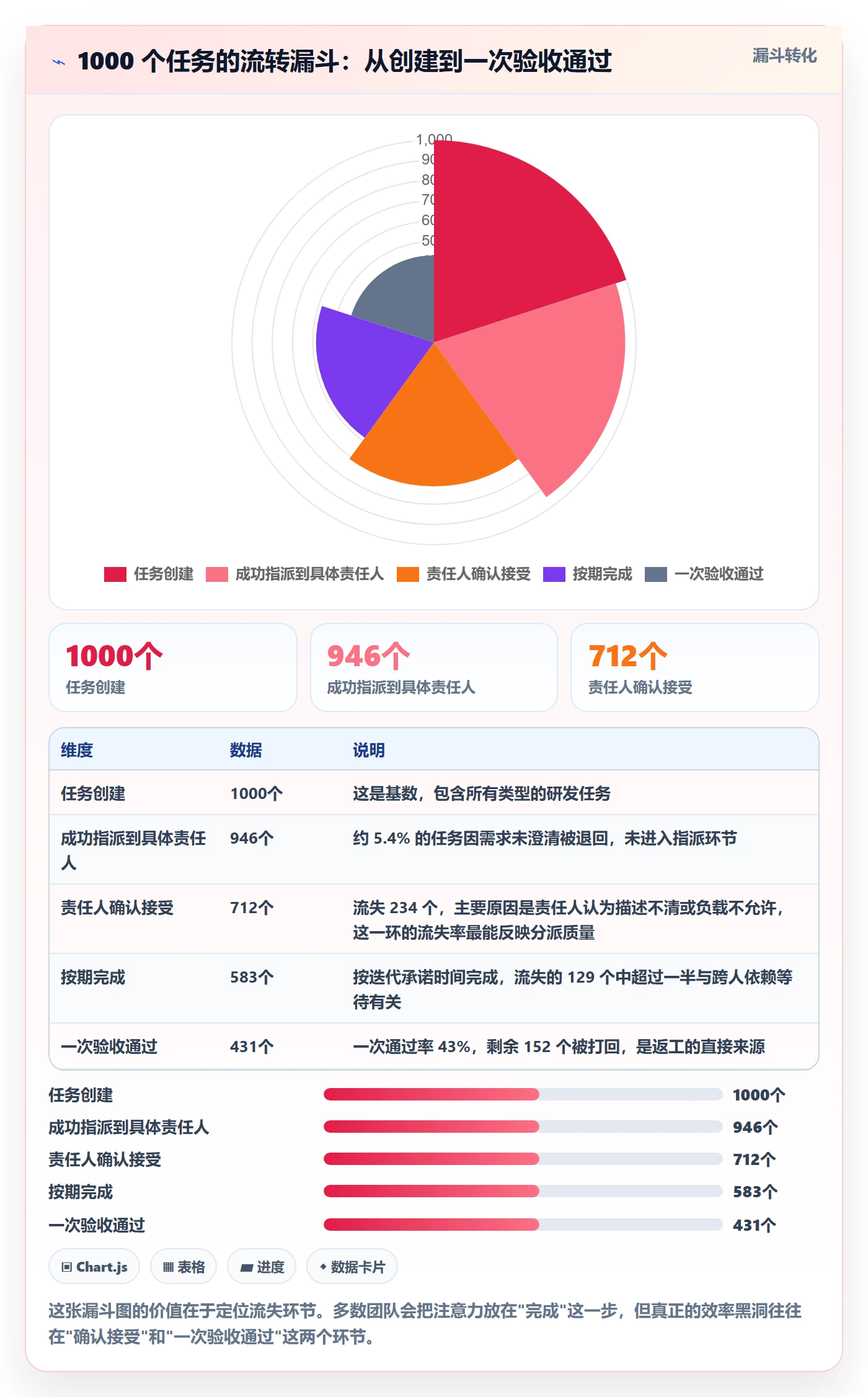 多人任务最佳实践:研发团队任务分派落地方案,常见问题