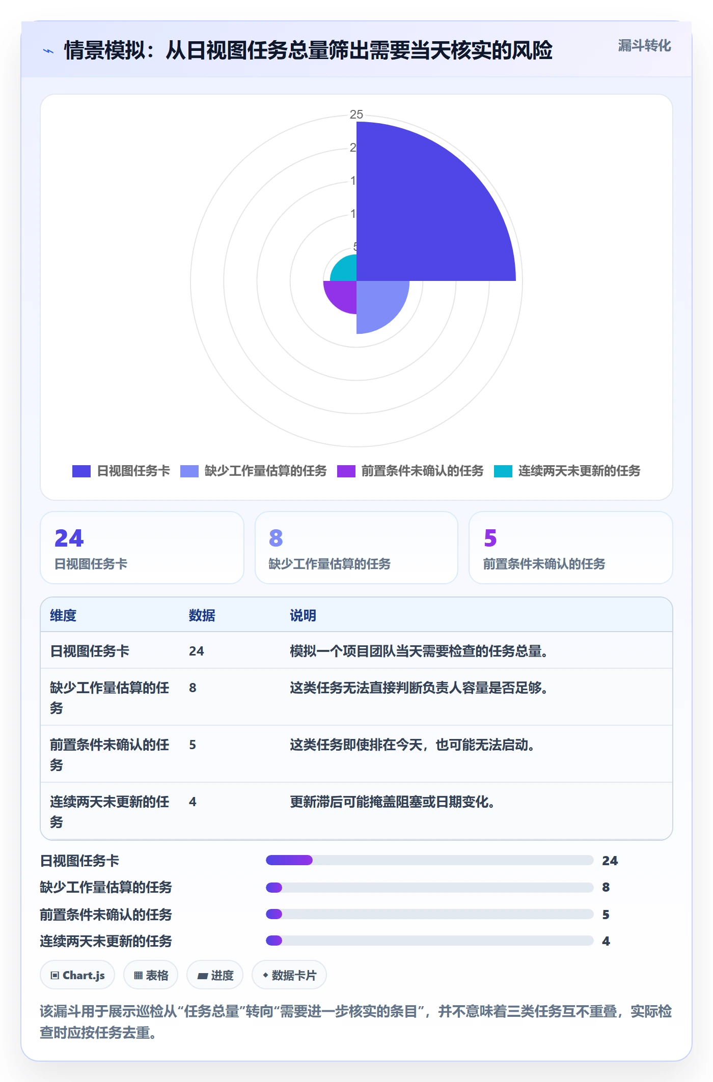 日视图实操方法:项目经理提升日历视图效率的风险控制方法与模板