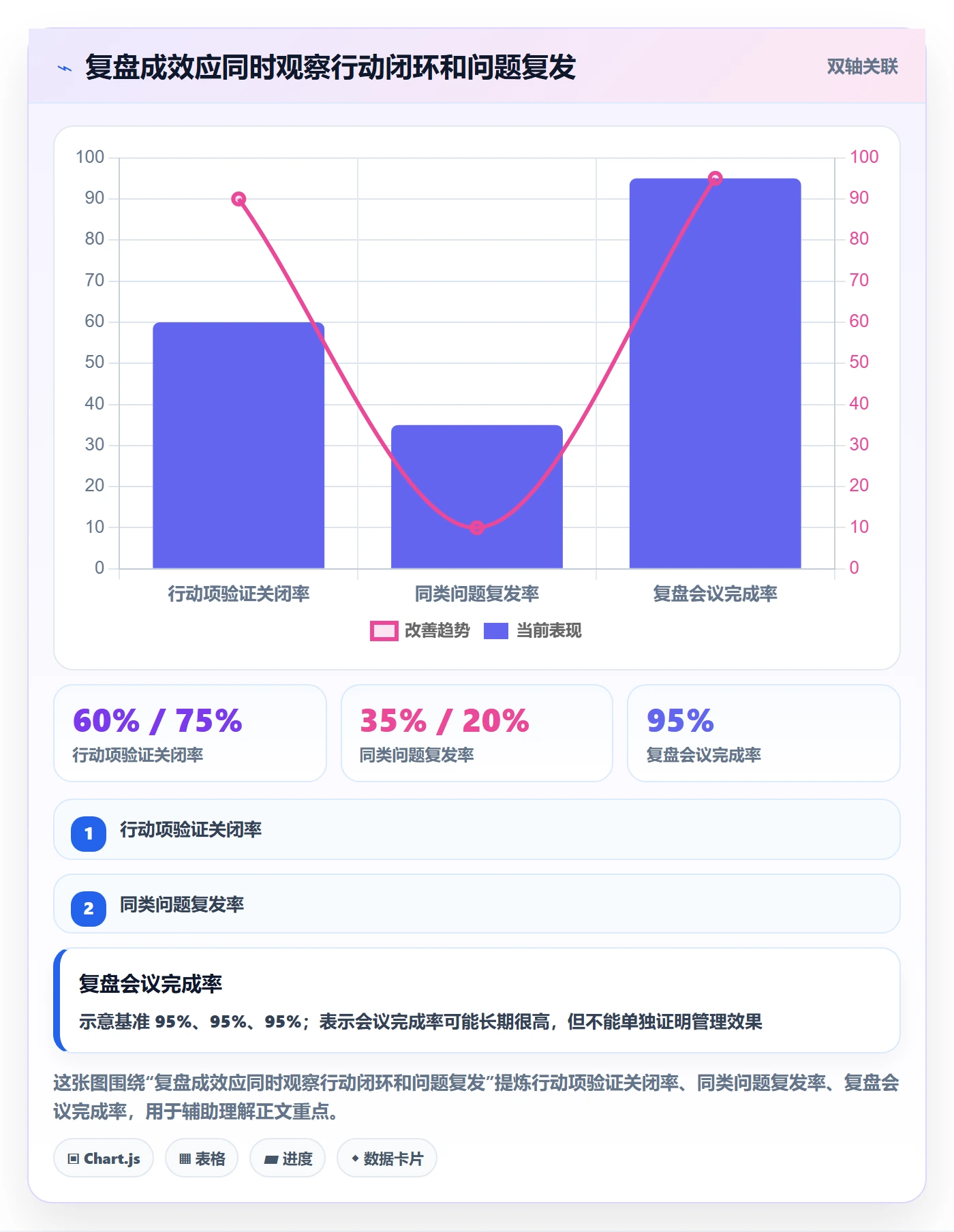 迭代复盘管理方法大全：产品经理迭代管理制度设计落地清单