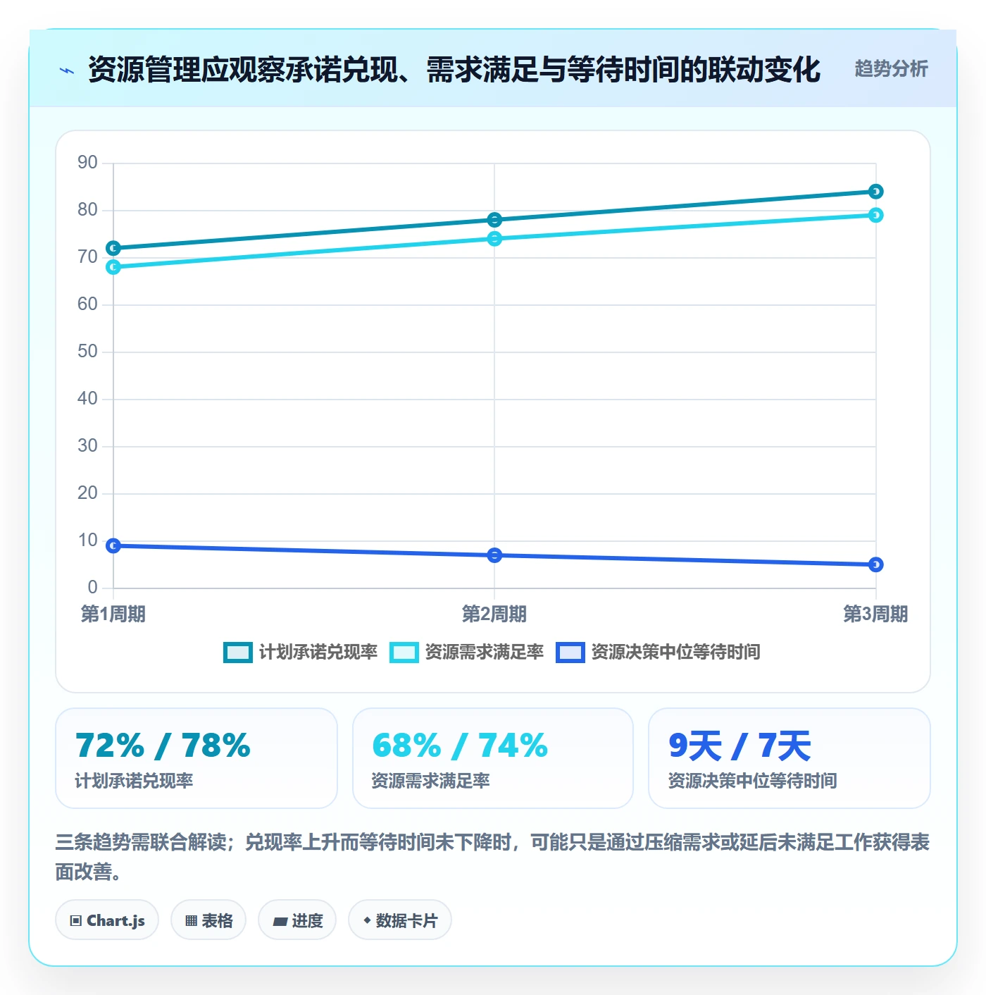 资源分配实操方法:PMO提升资源管理效率的制度设计方法与模板