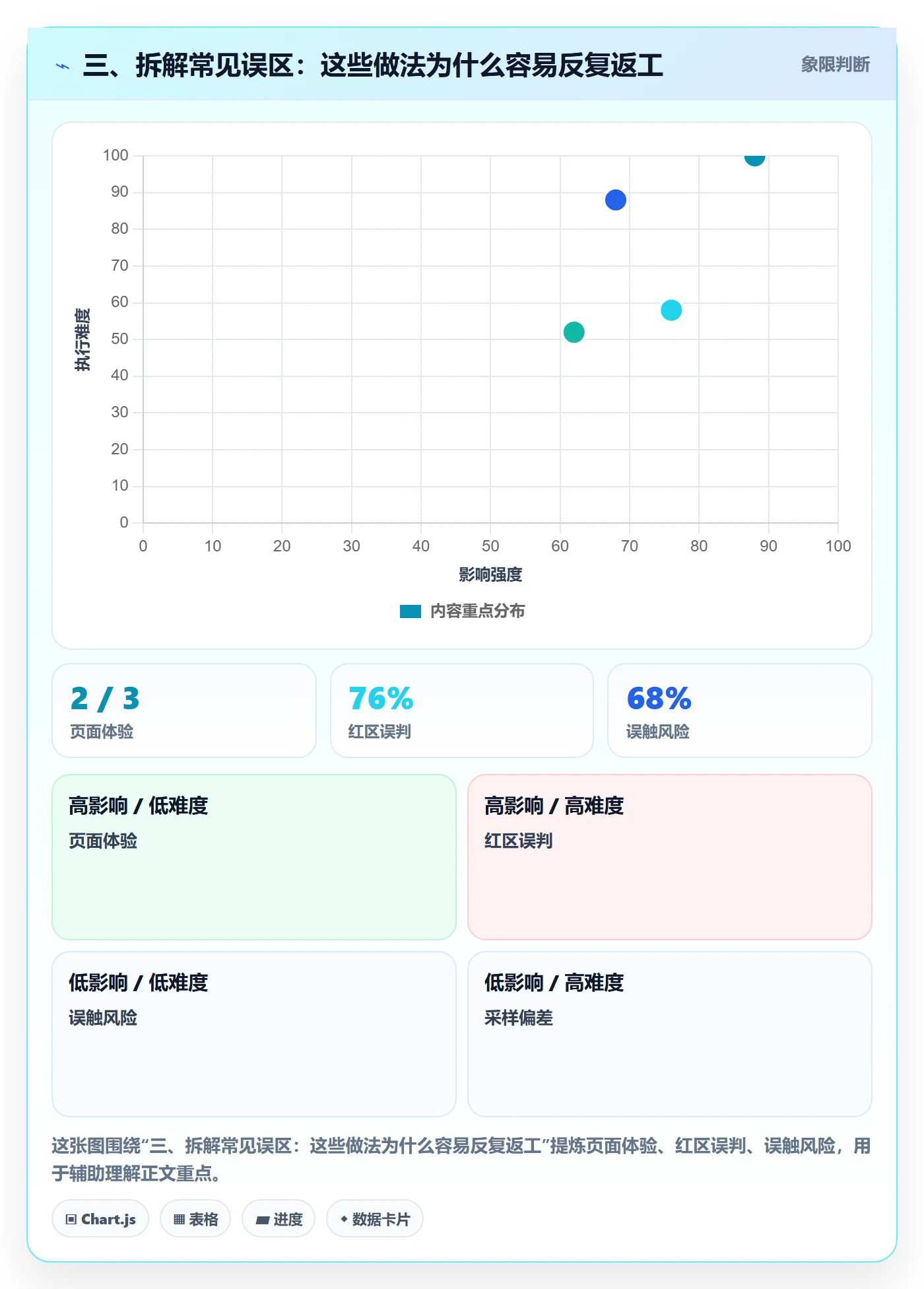 三、拆解常见误区：这些做法为什么容易反复返工