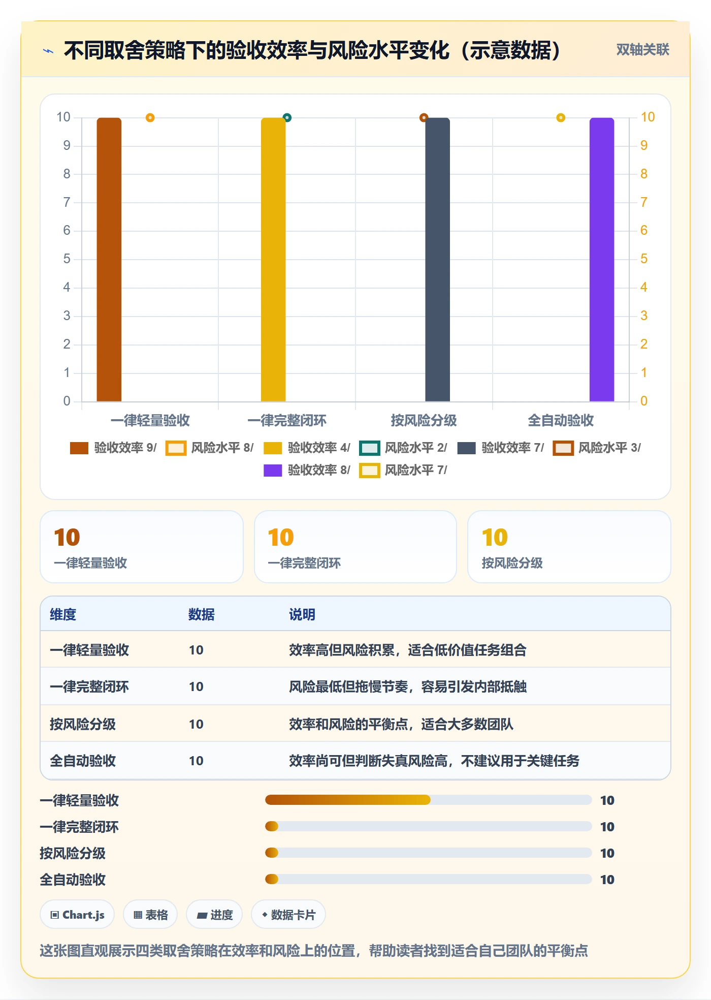 任务验收如何做好确认完成？跨部门团队效率提升与操作步骤