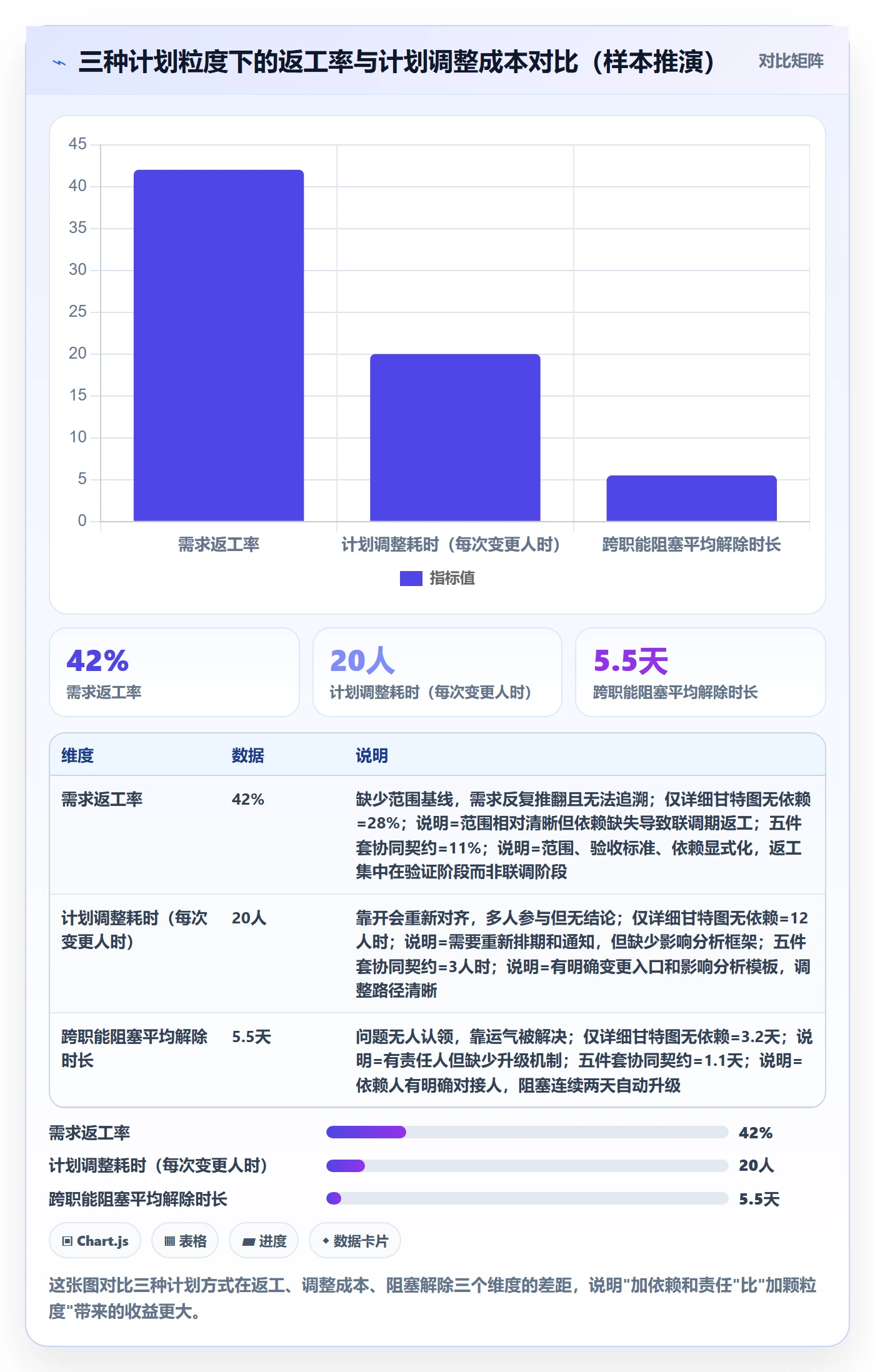 实施计划怎么做?研发团队协同管理:项目规划从0到1