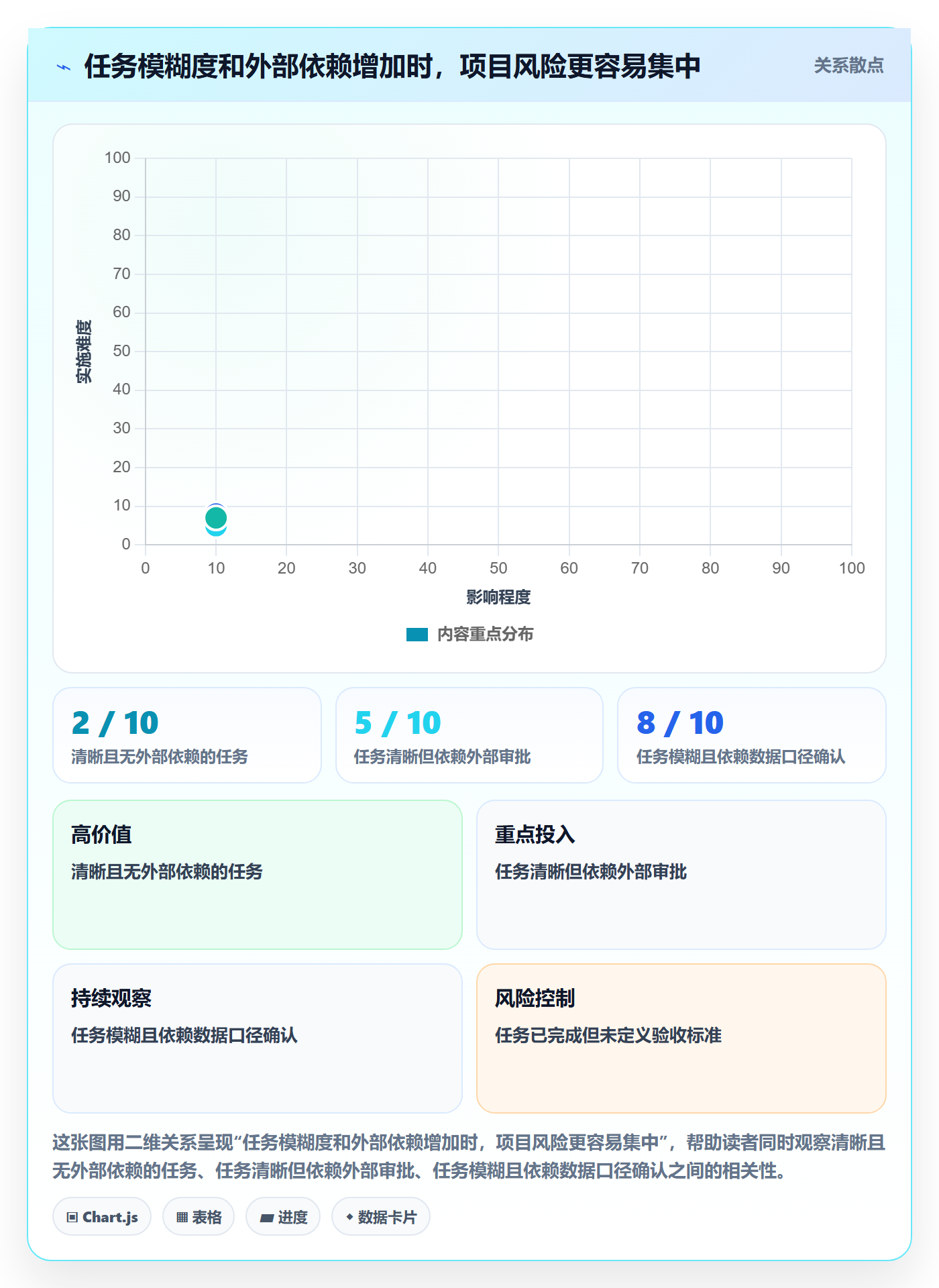 时间轴管理指南：项目负责人如何做好甘特图，数据分析全流程