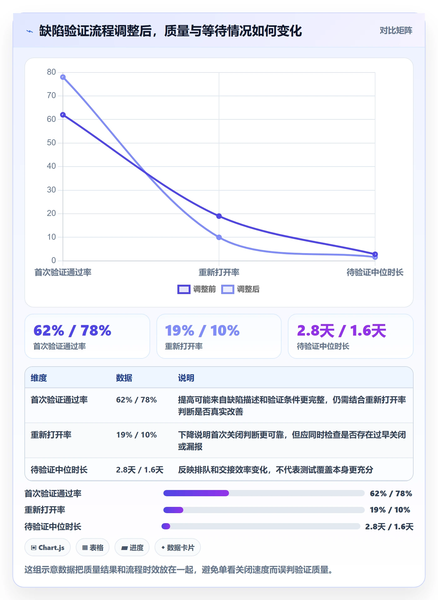 Bug / 缺陷验证教程：项目经理落地方案，避坑指南