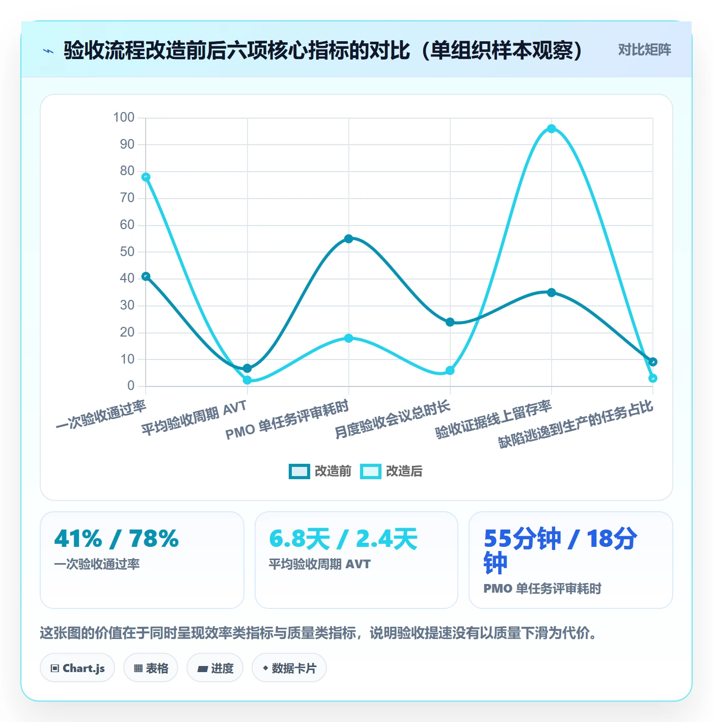 审核实操方法:PMO提升任务验收效率的实操方法方法与模板