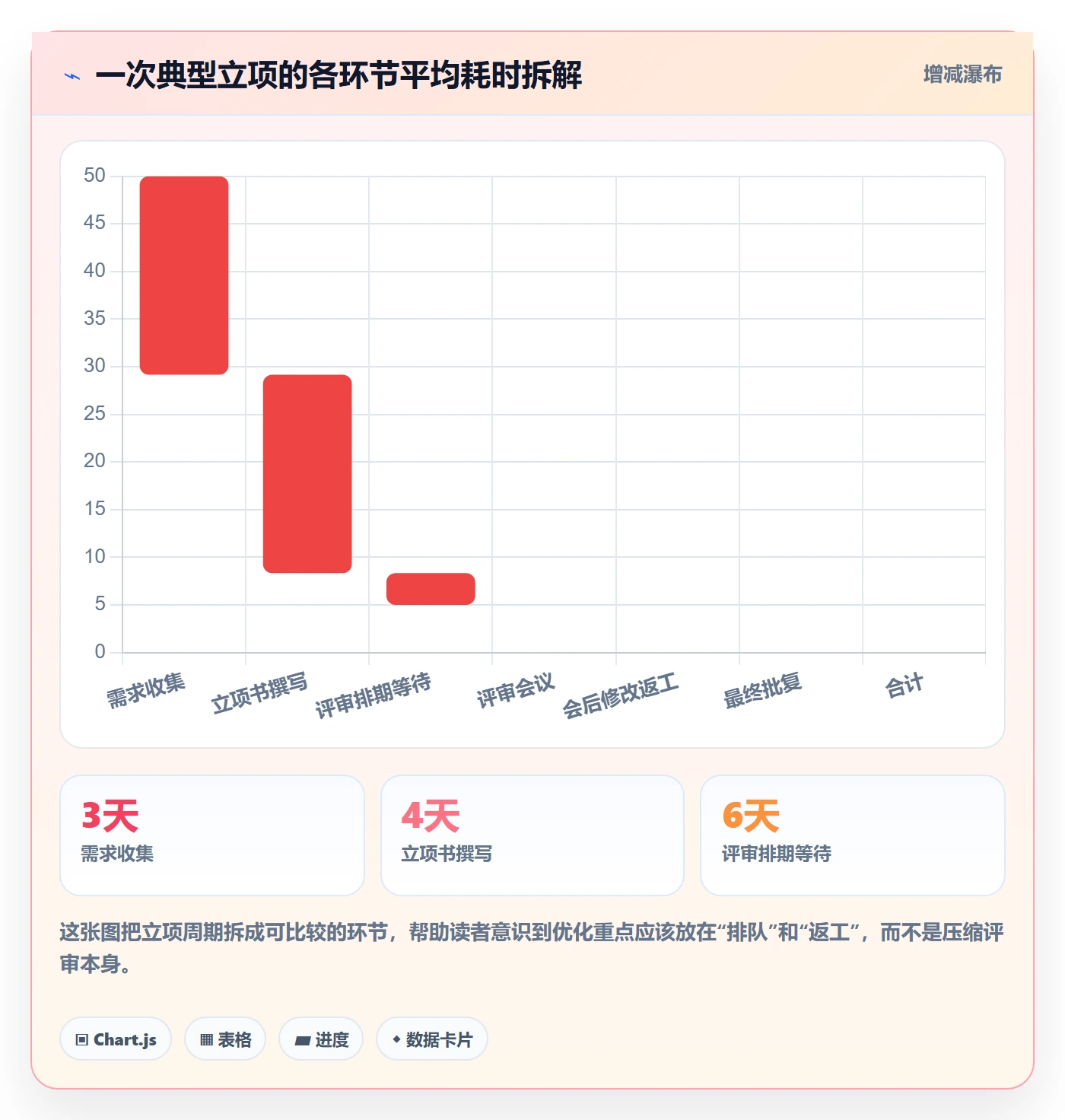 项目目标流程与规范:产品经理项目立项协同管理关键指标