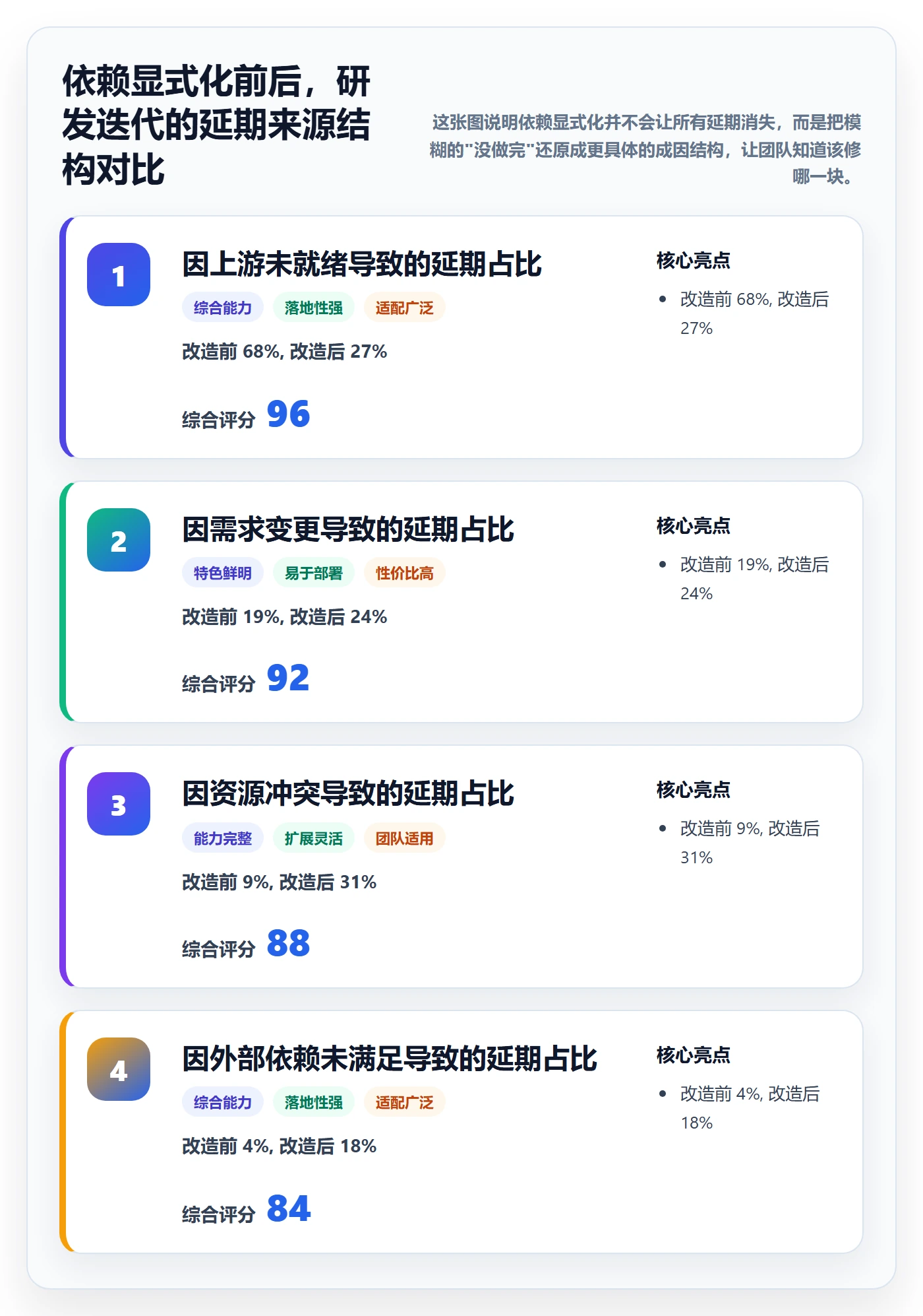关键路径最佳实践:研发团队任务依赖入门指南,常见问题