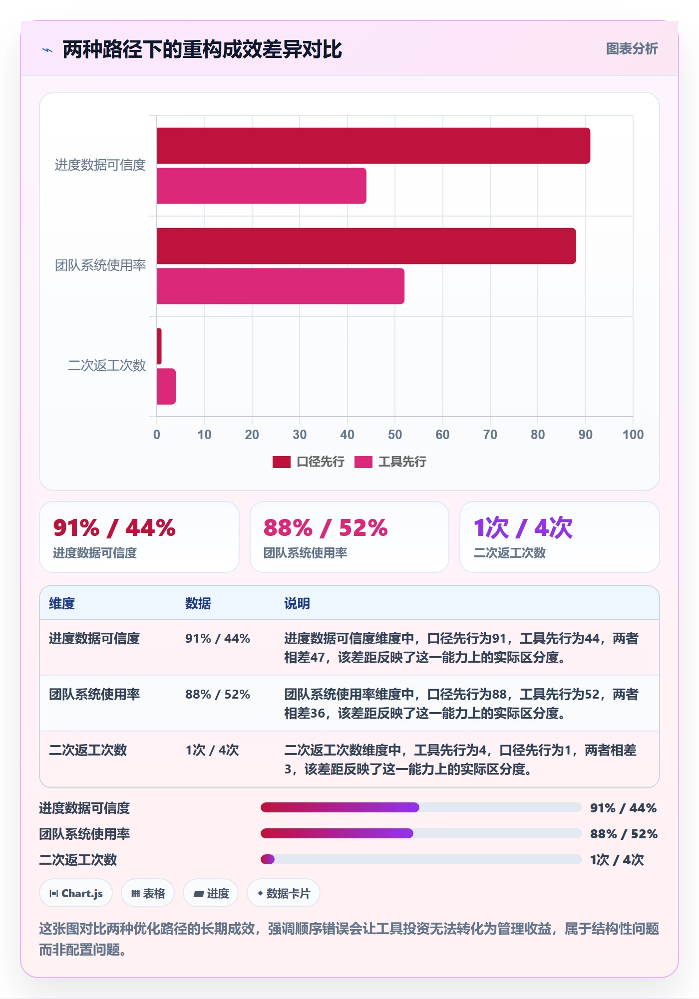 实际进度落地方案:跨部门团队开展进度管理的流程优化案例解析