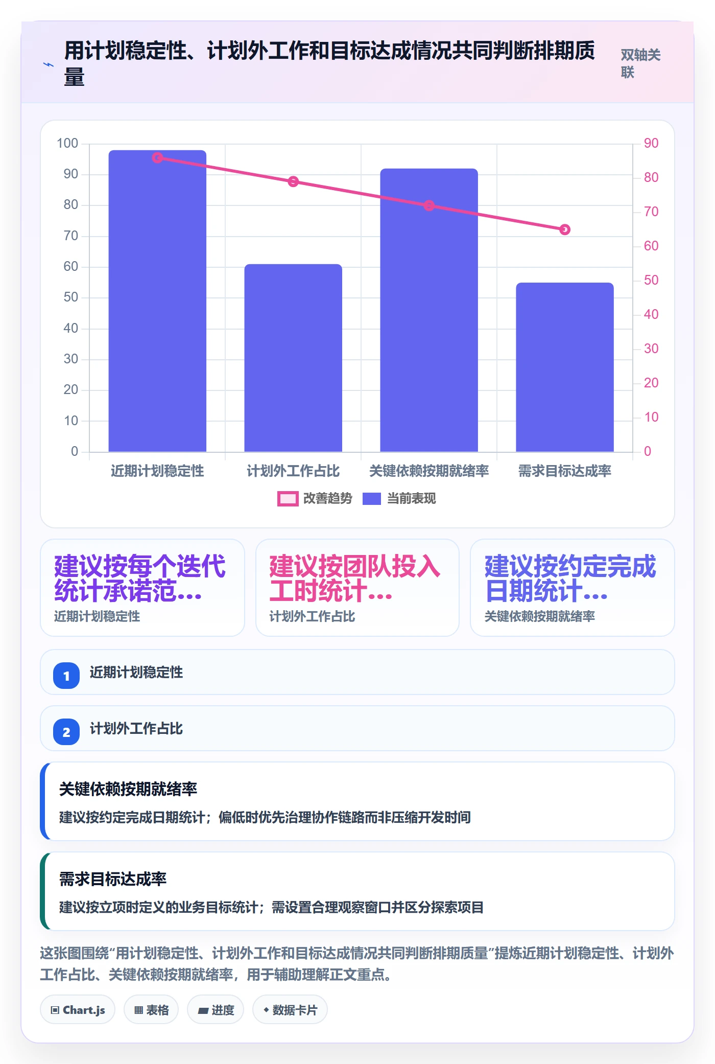 需求优先级管理指南:企业管理者如何做好需求排期,风险控制全流程