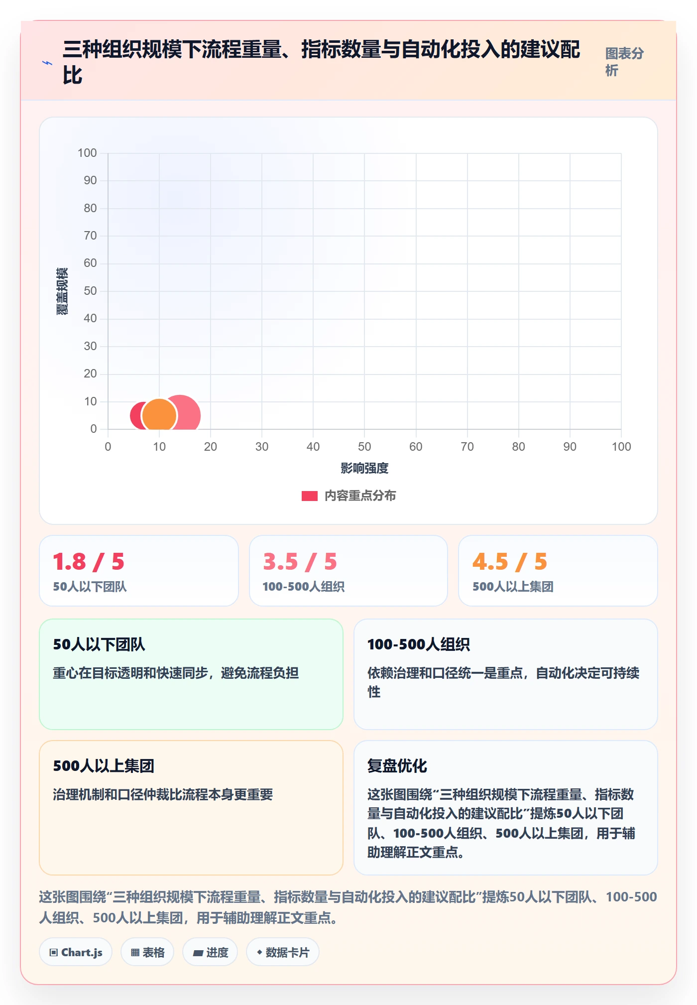 目标对齐流程与规范:研发团队项目目标数据分析关键指标