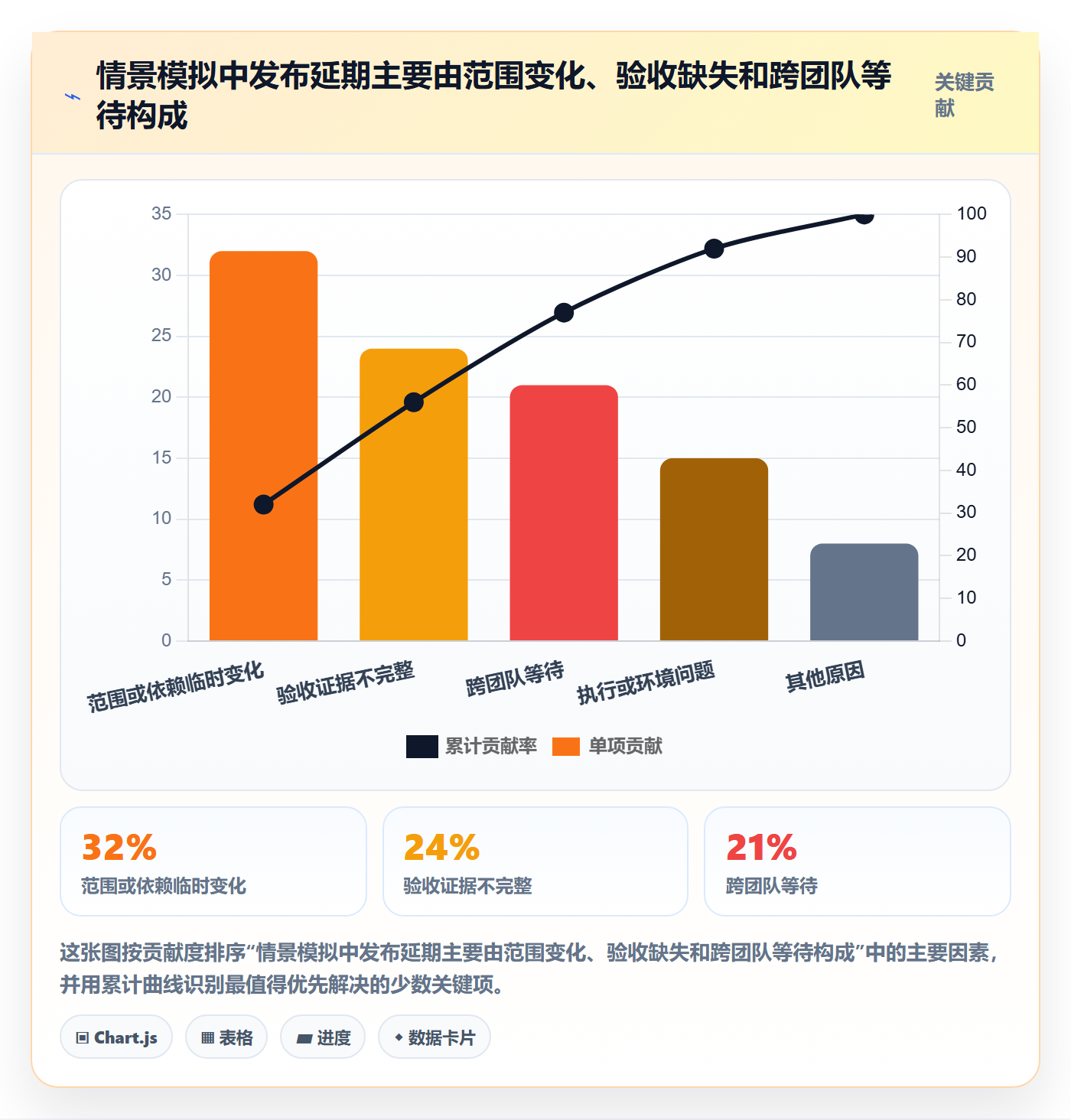 发布流程与规范:项目成员发布管理协同管理关键指标