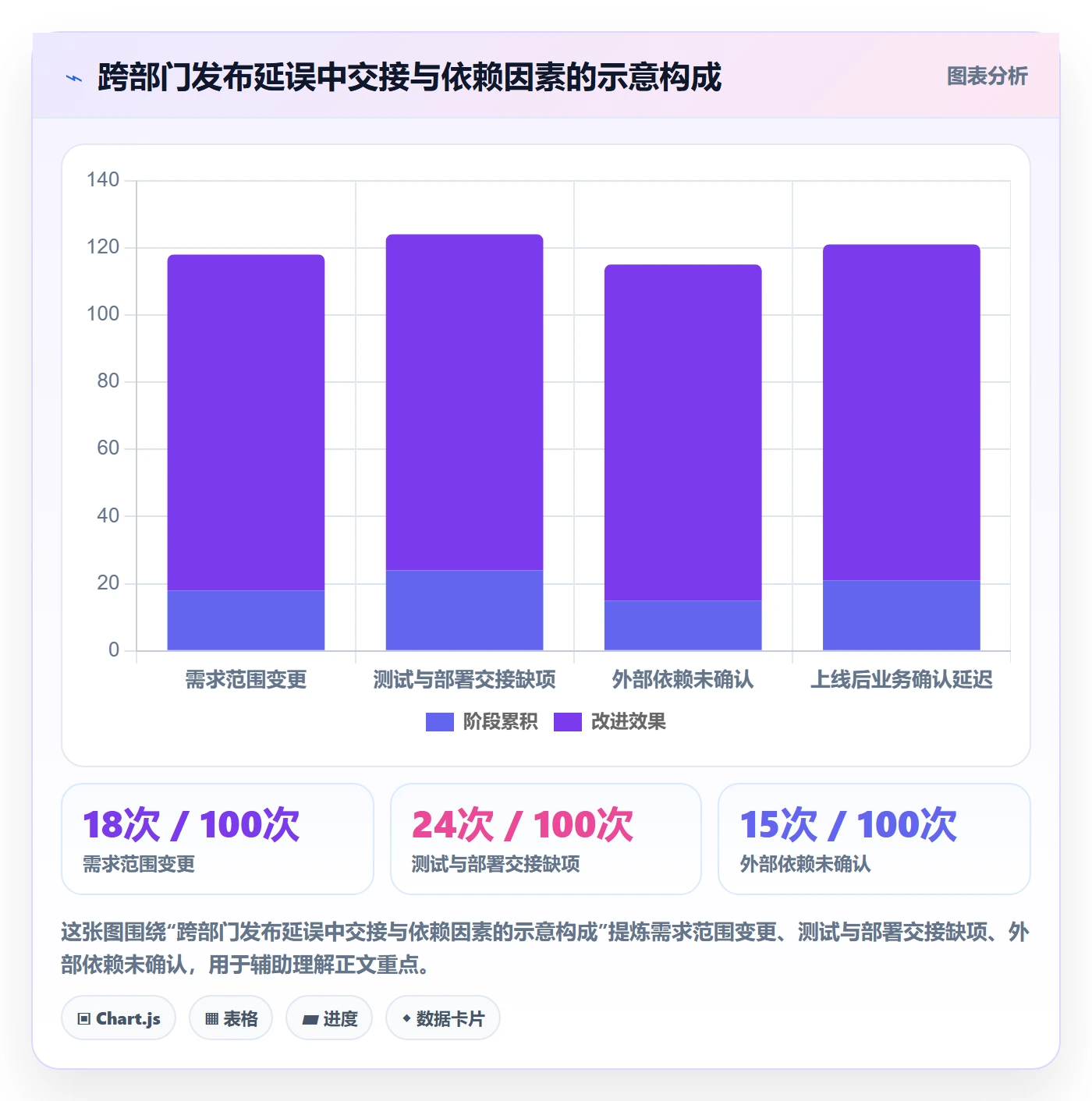 发布记录管理指南:跨部门团队如何做好发布管理,制度设计全流程
