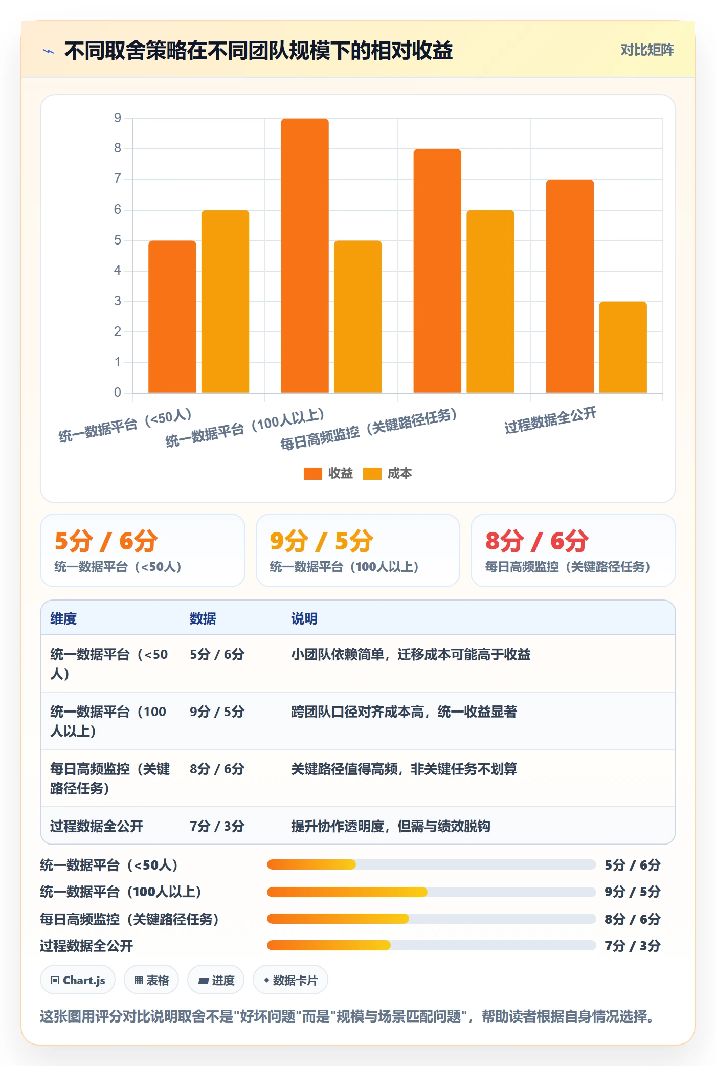 阶段进度管理指南：产品经理如何做好进度管理，数据分析全流程